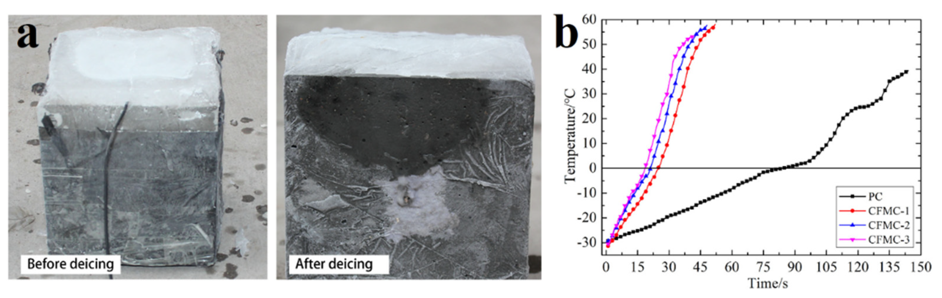 Polymers 13 04149 g018 550