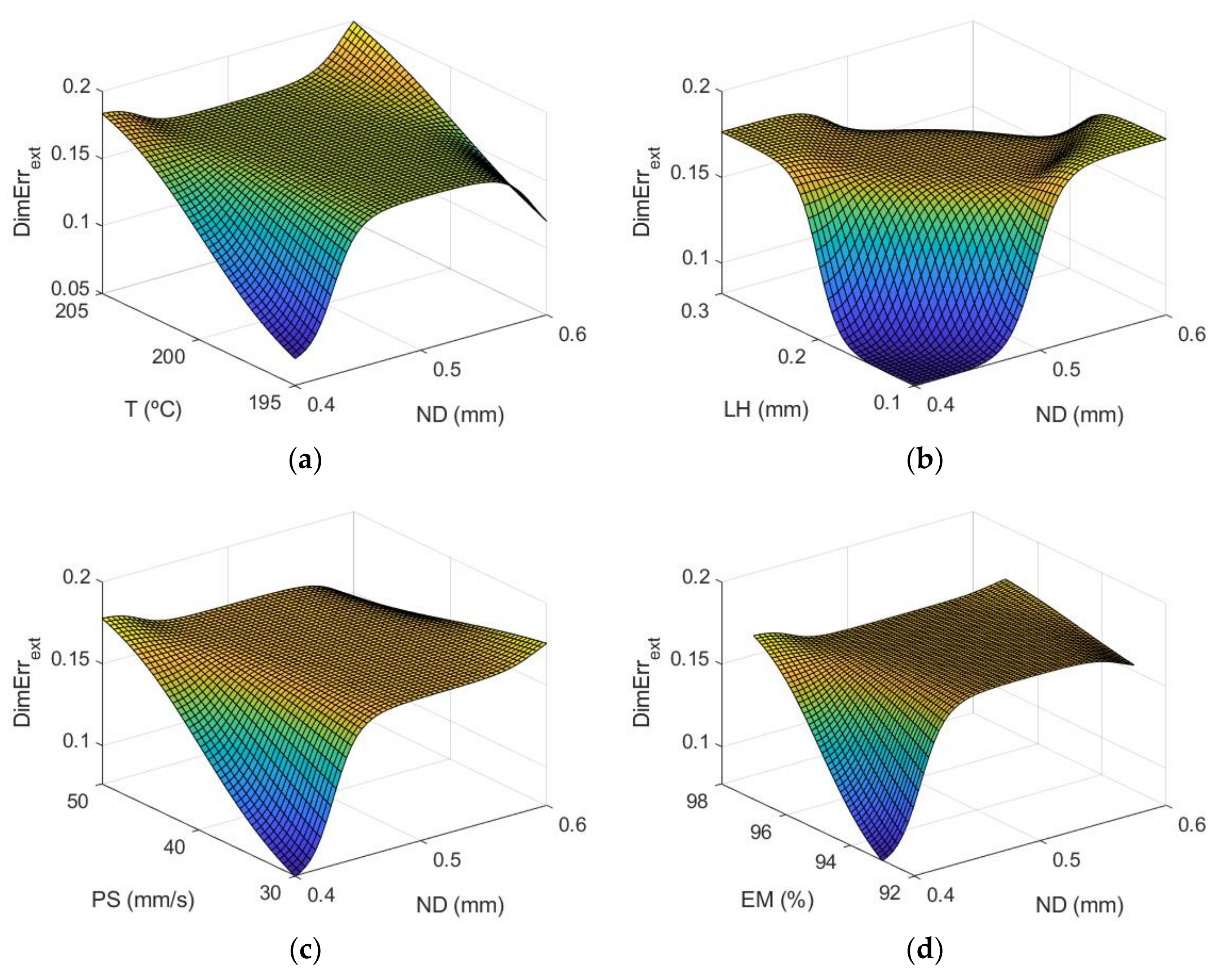 Polymers 13 04152 g006a
