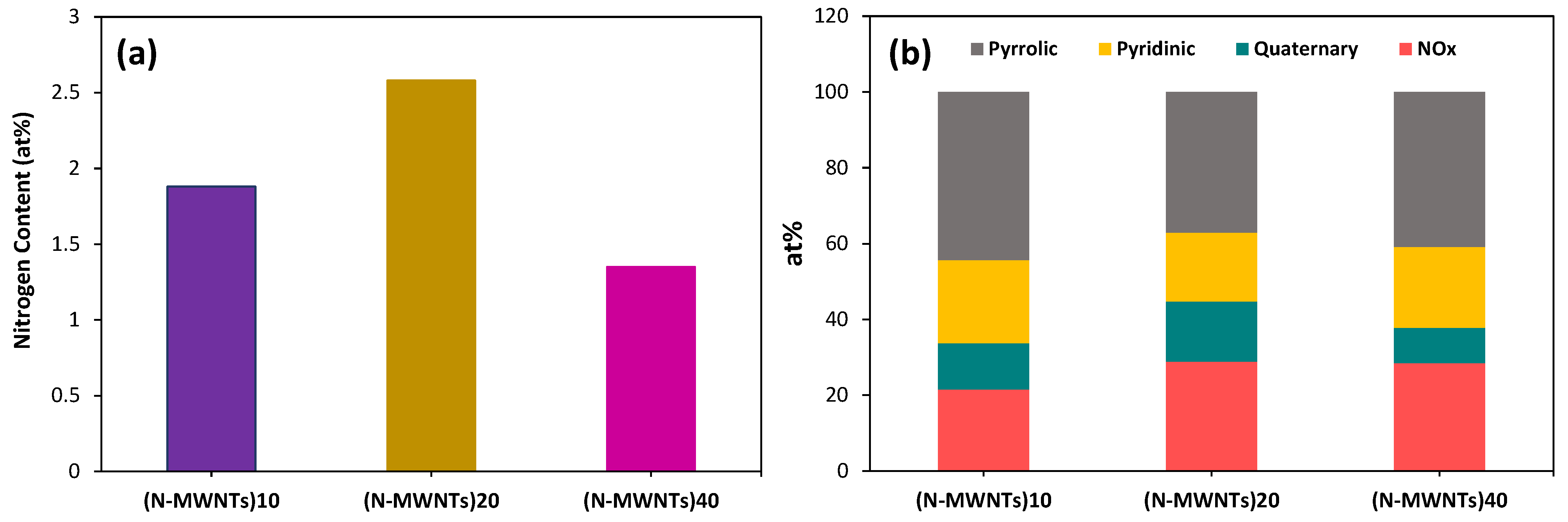 Polymers 13 04156 g003 550