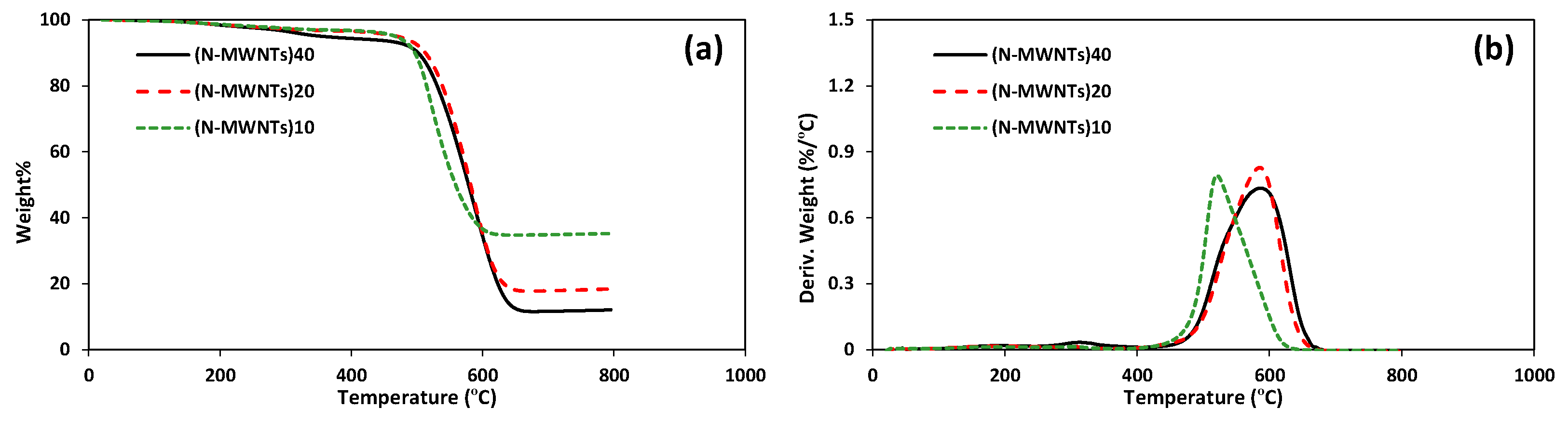 Polymers 13 04156 g005 550