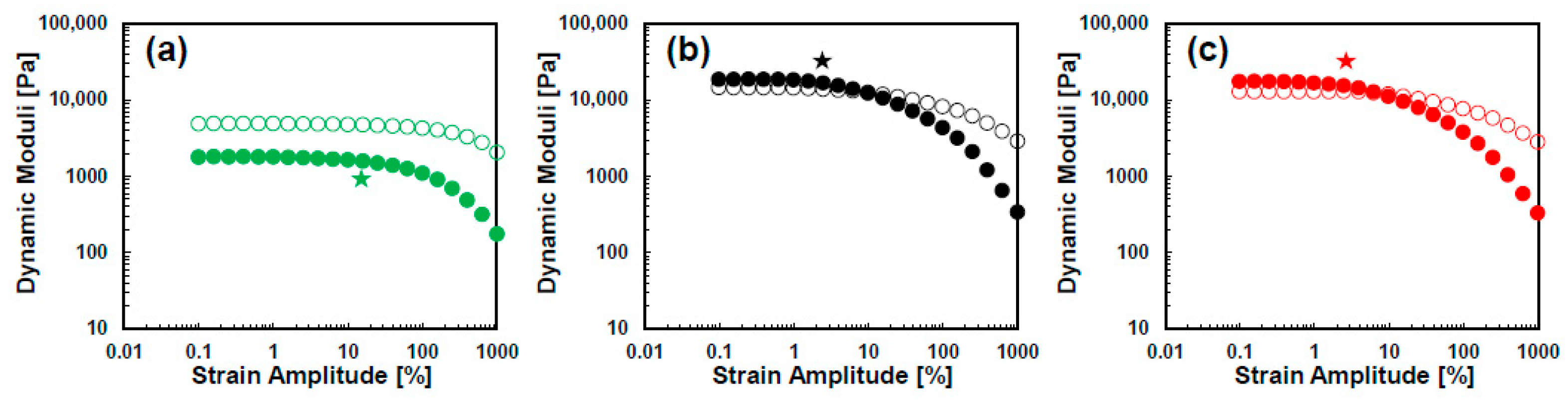 Polymers 13 04156 g008 550