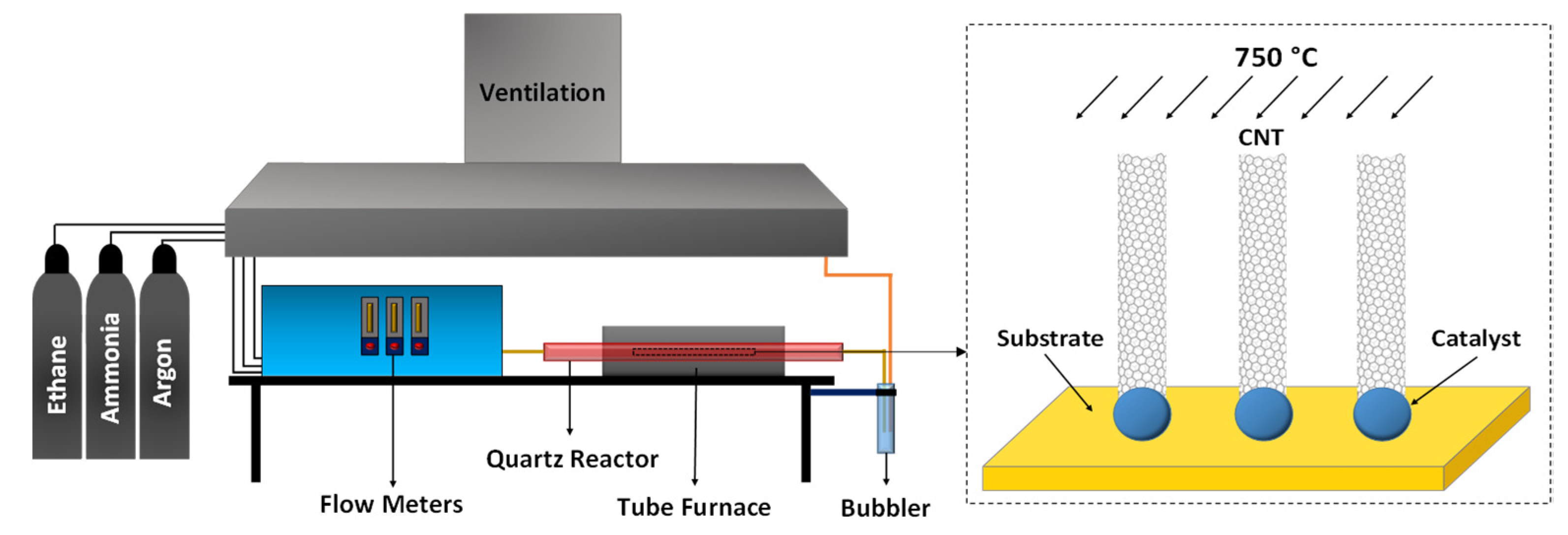 Polymers 13 04156 sch001 550