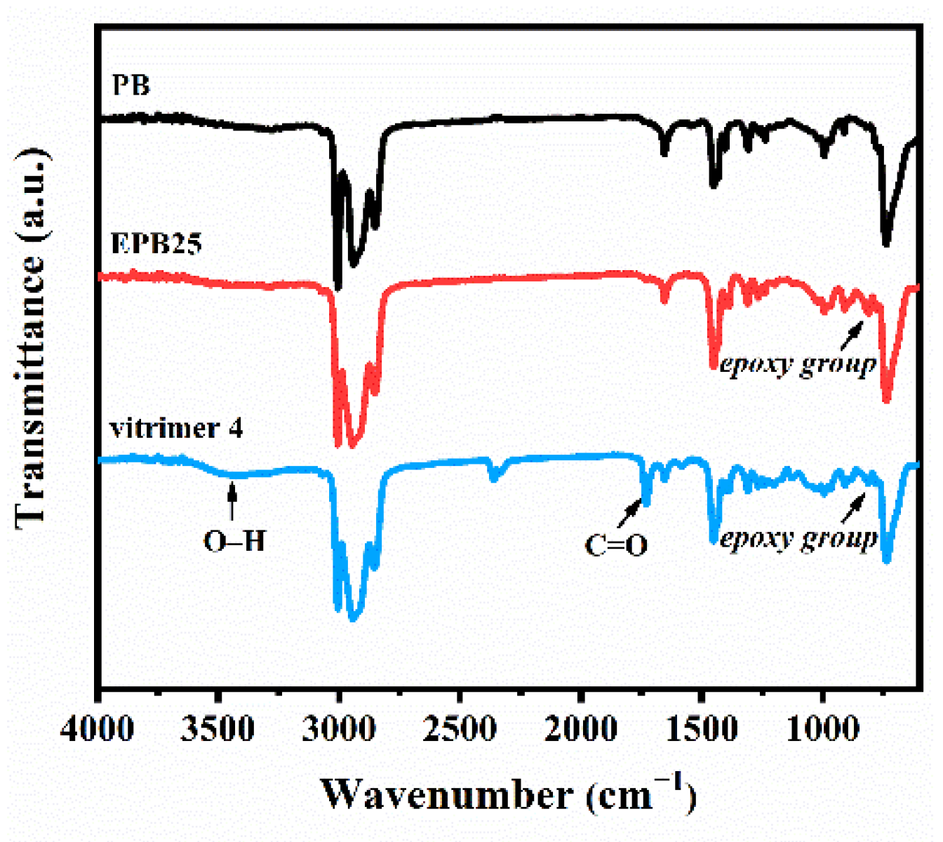 Polymers 13 04157 g001