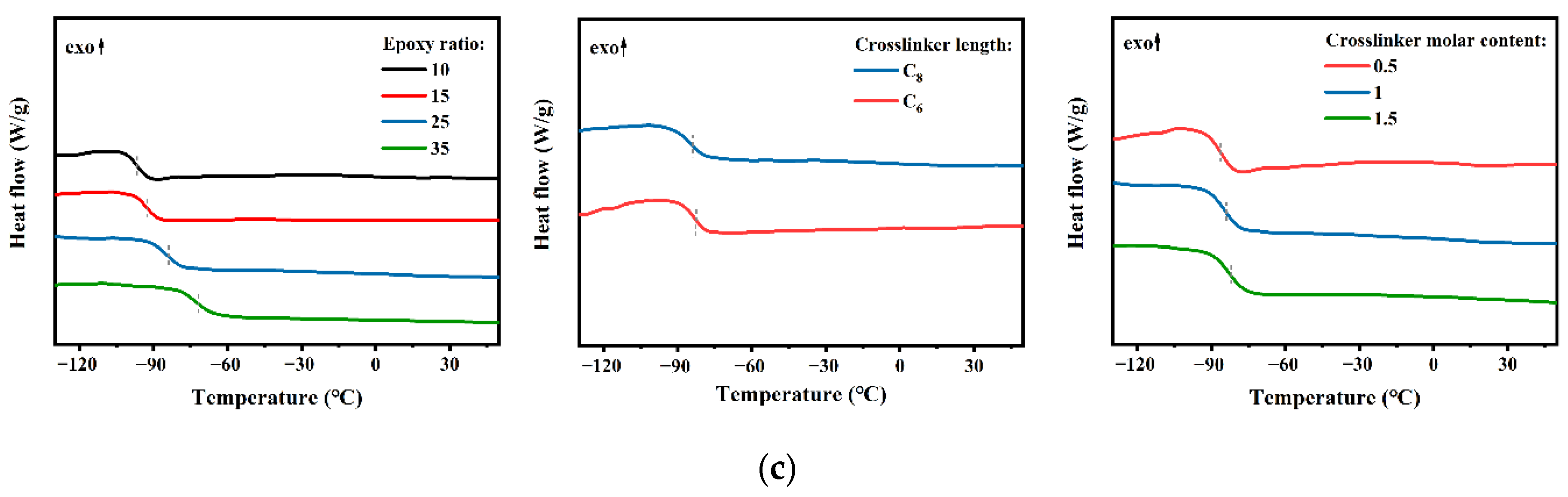 Polymers 13 04157 g002b
