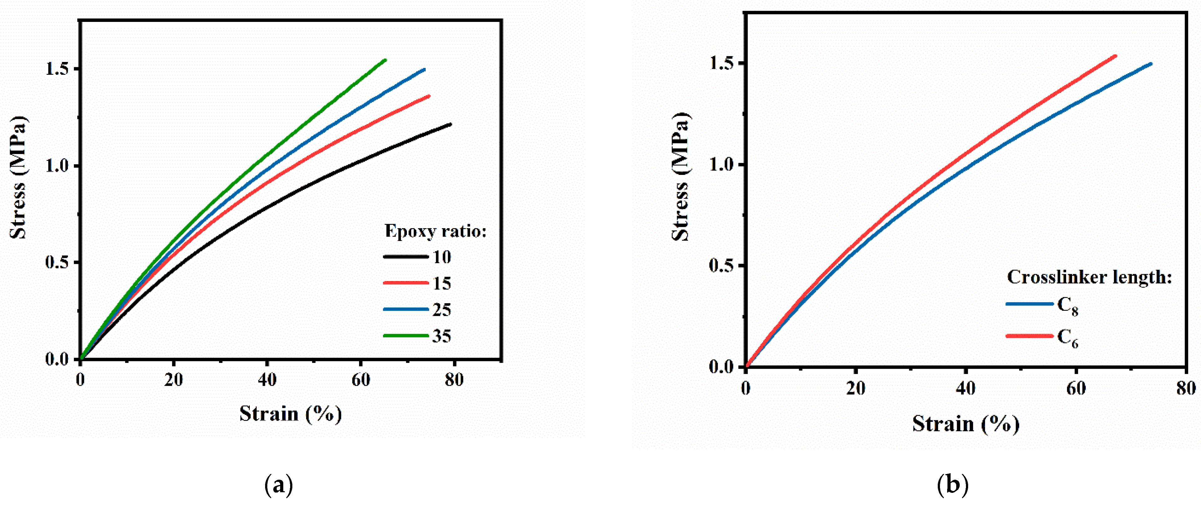 Polymers 13 04157 g003a