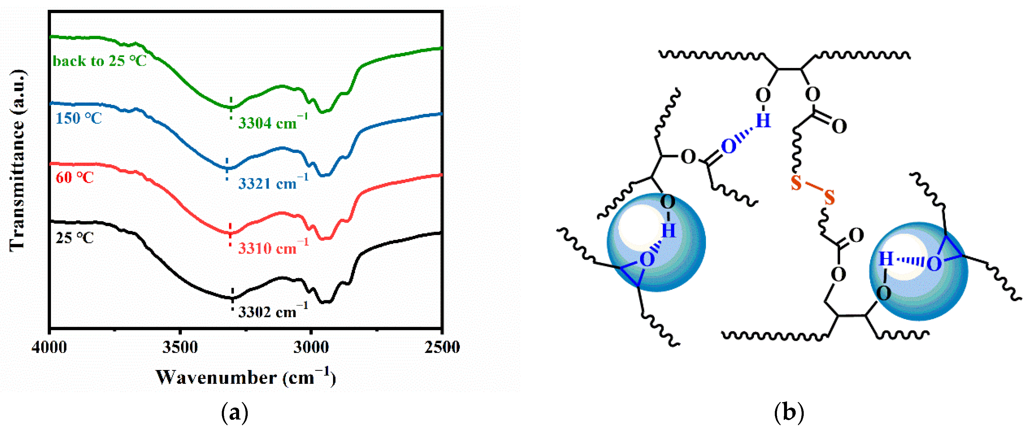 Polymers 13 04157 g006