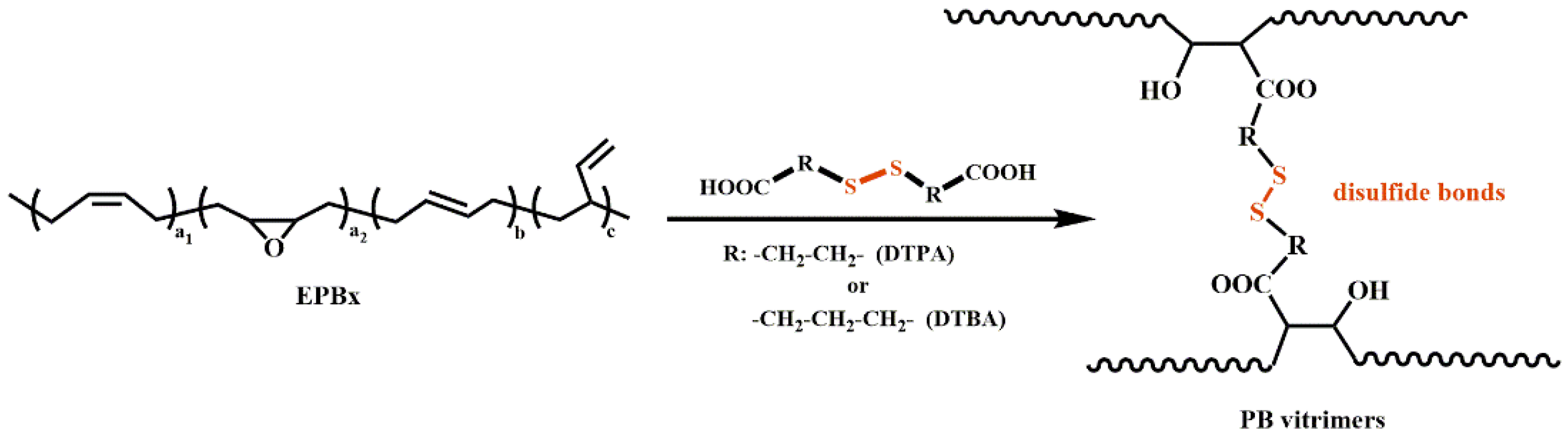 Polymers 13 04157 sch001