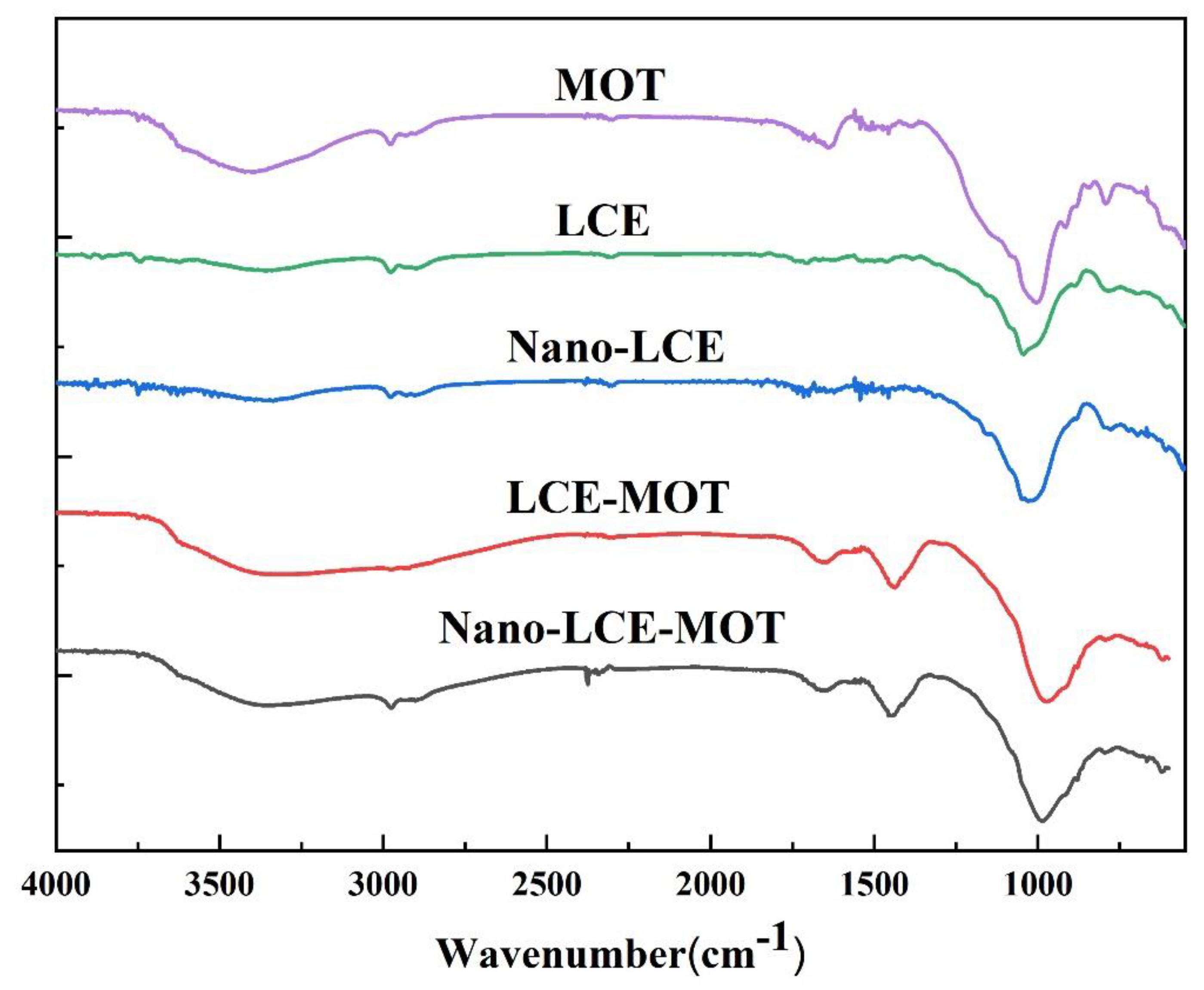 Polymers 13 04161 g002 550
