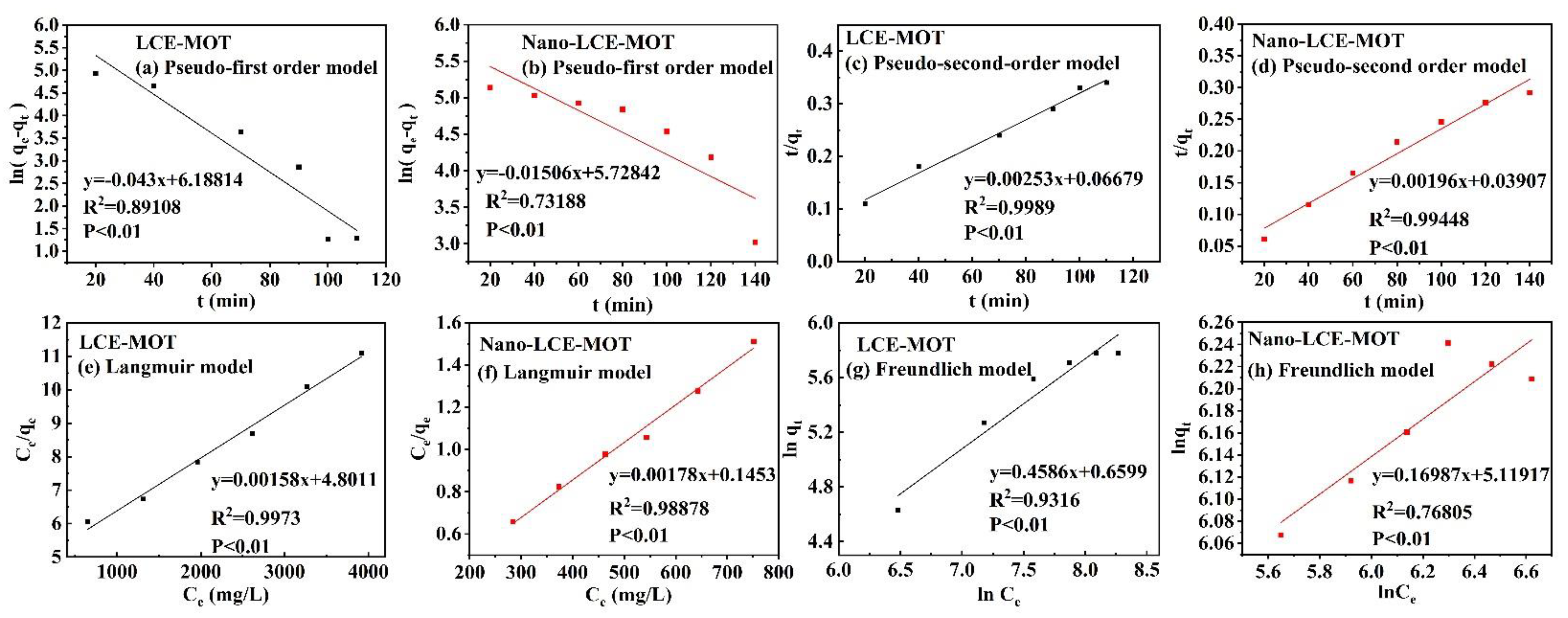 Polymers 13 04161 g006 550