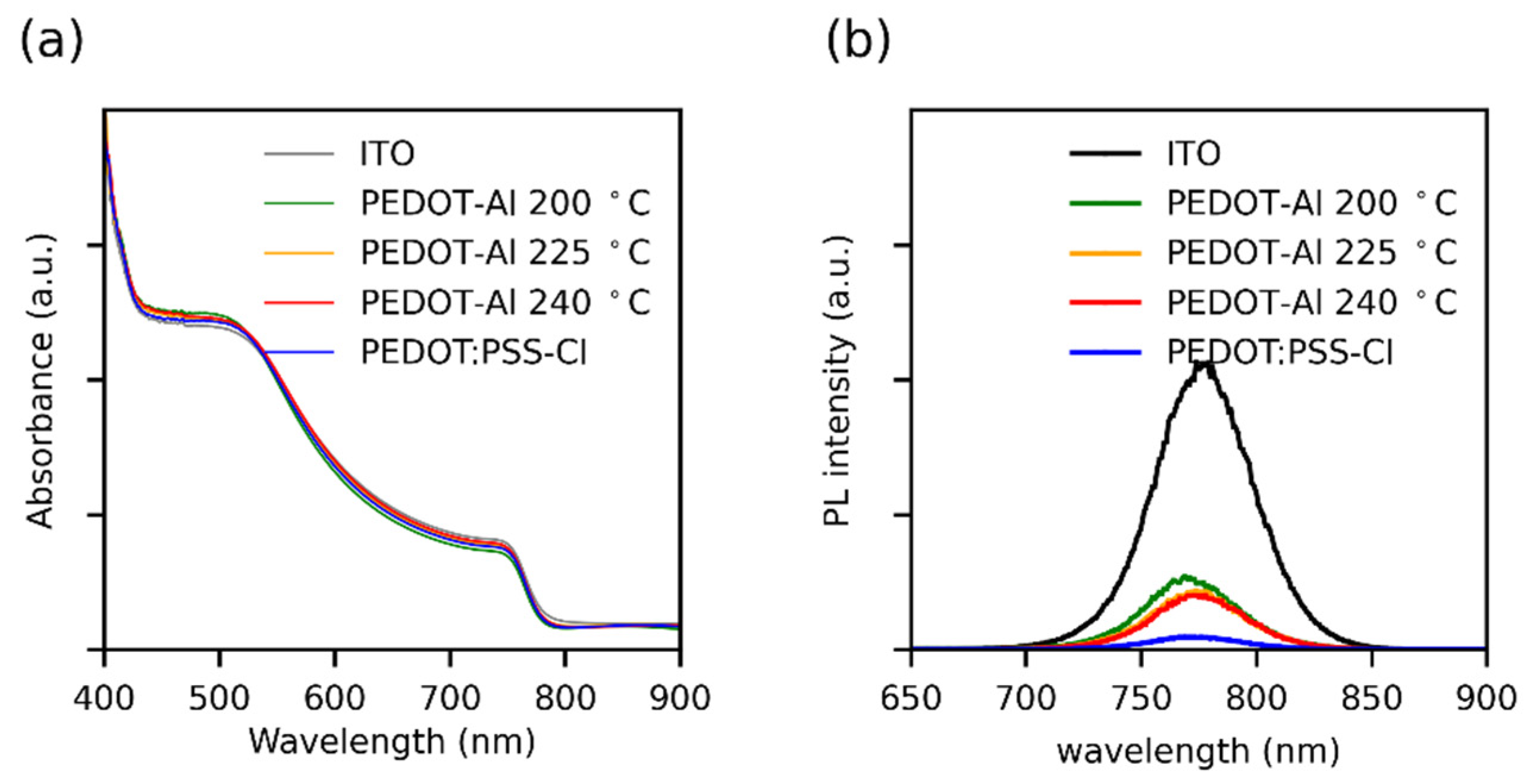 Polymers 13 04162 g004