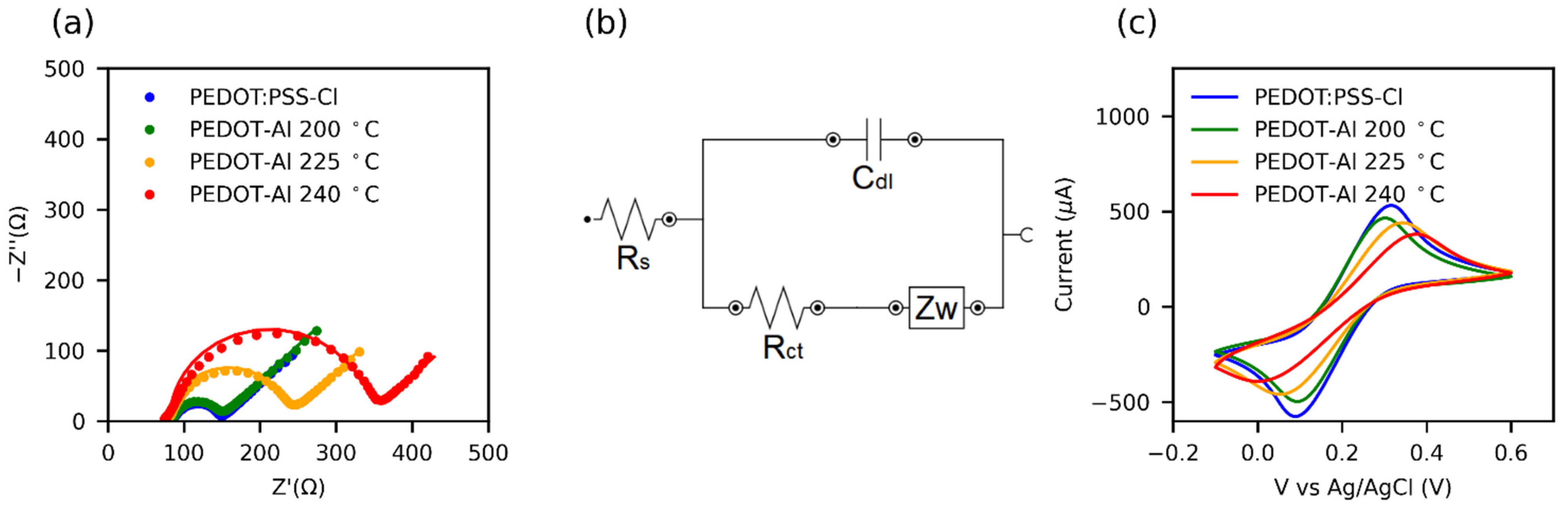 Polymers 13 04162 g006