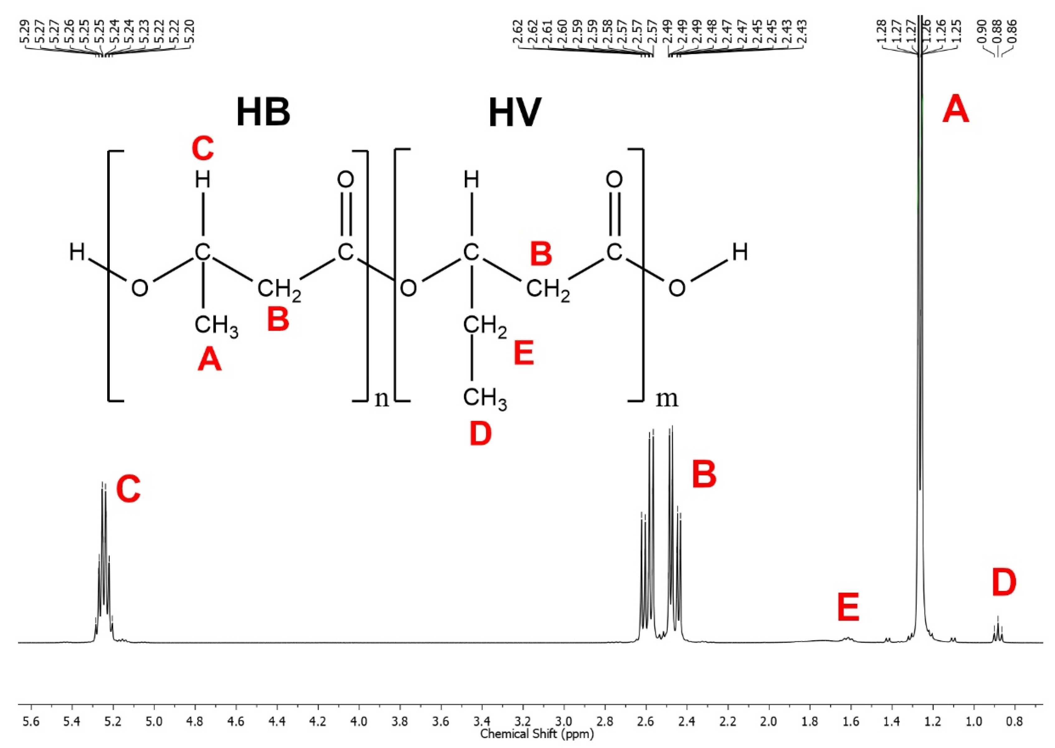 Polymers 13 04163 g003
