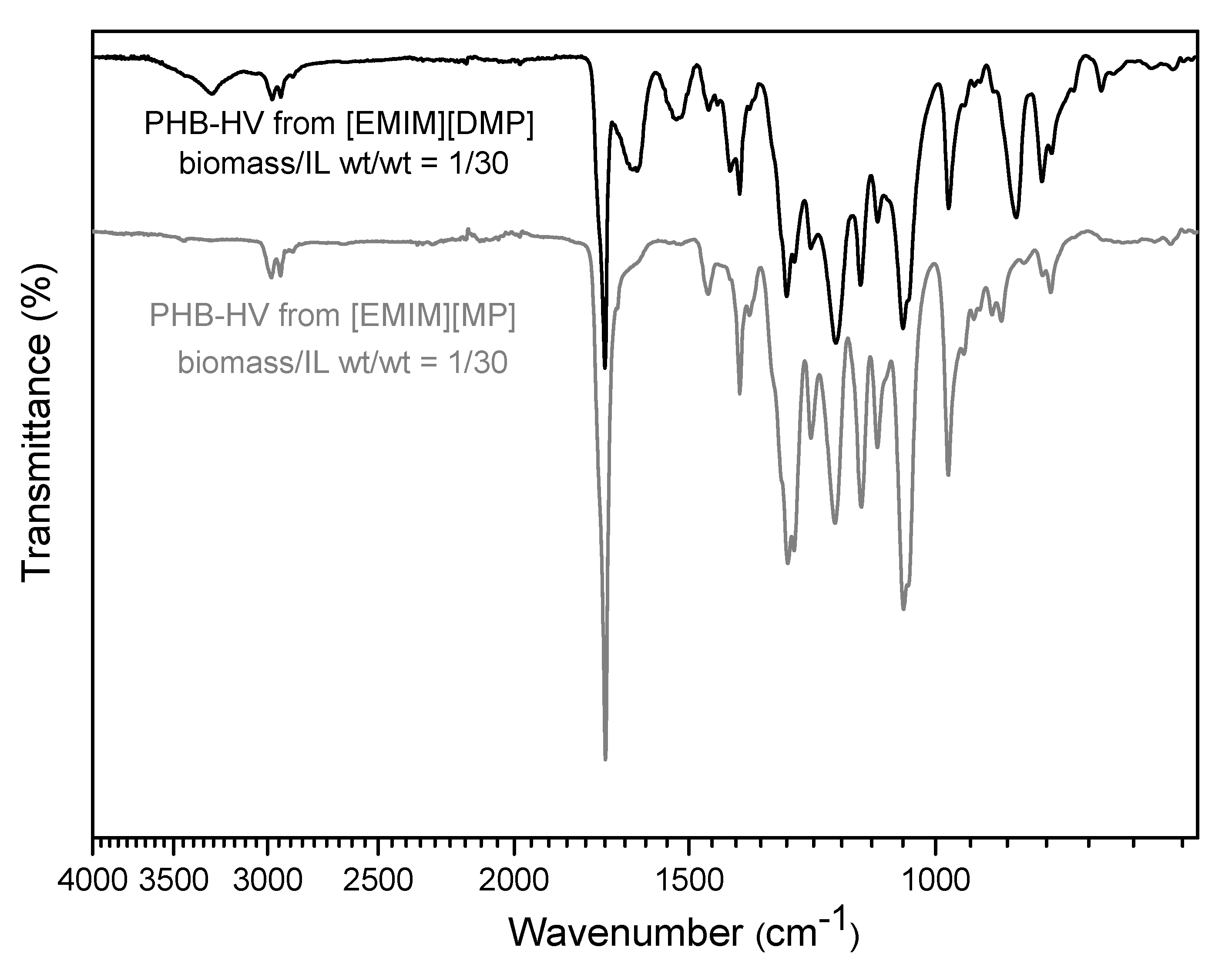 Polymers 13 04163 g009