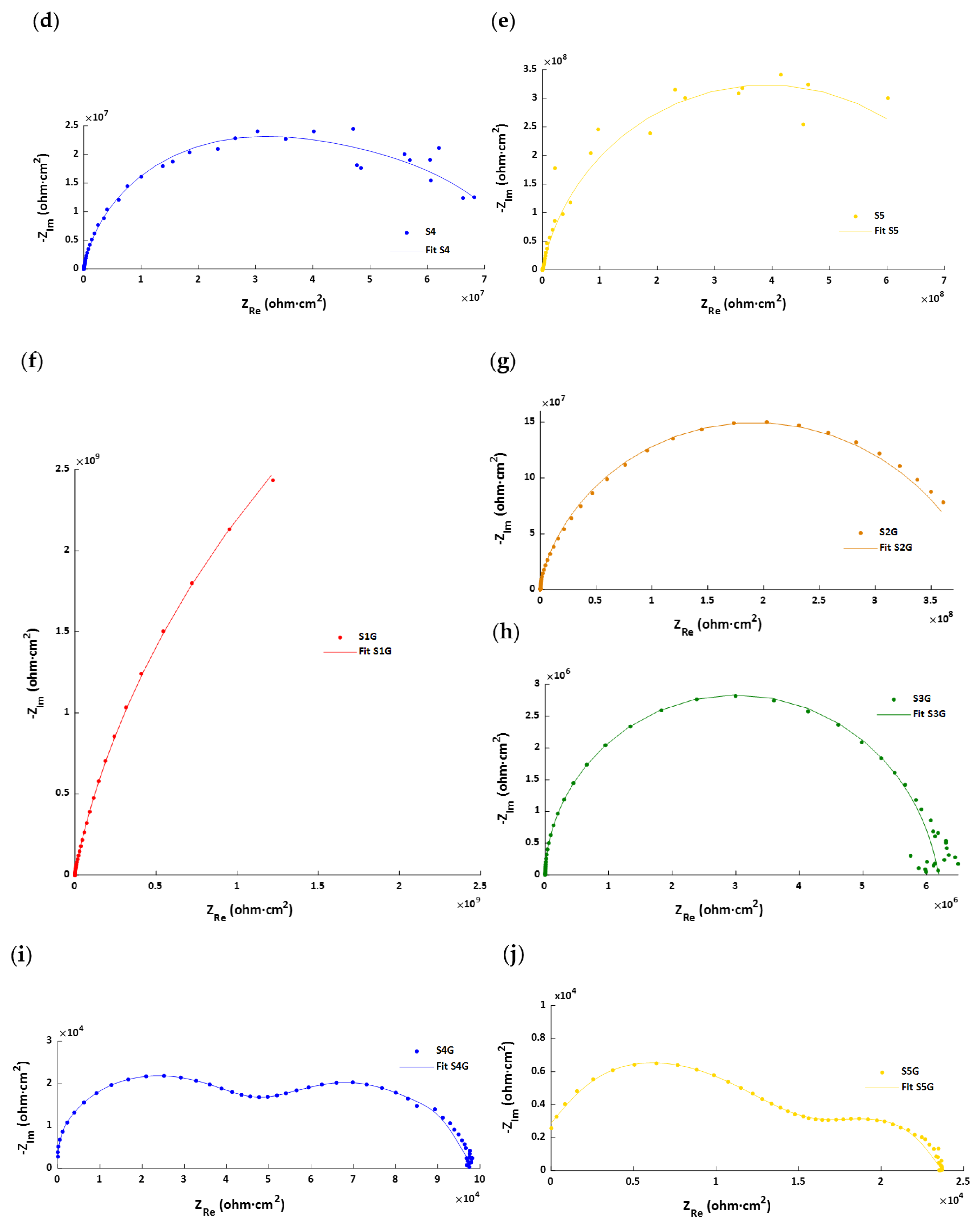 Polymers 13 04164 g017b Polymers 13 04164 g017b