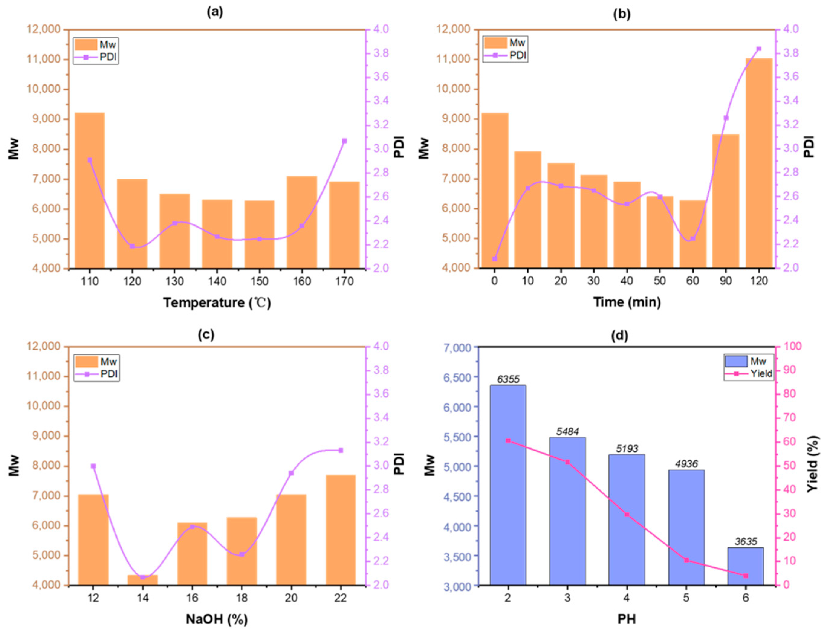 Polymers 13 04166 g006