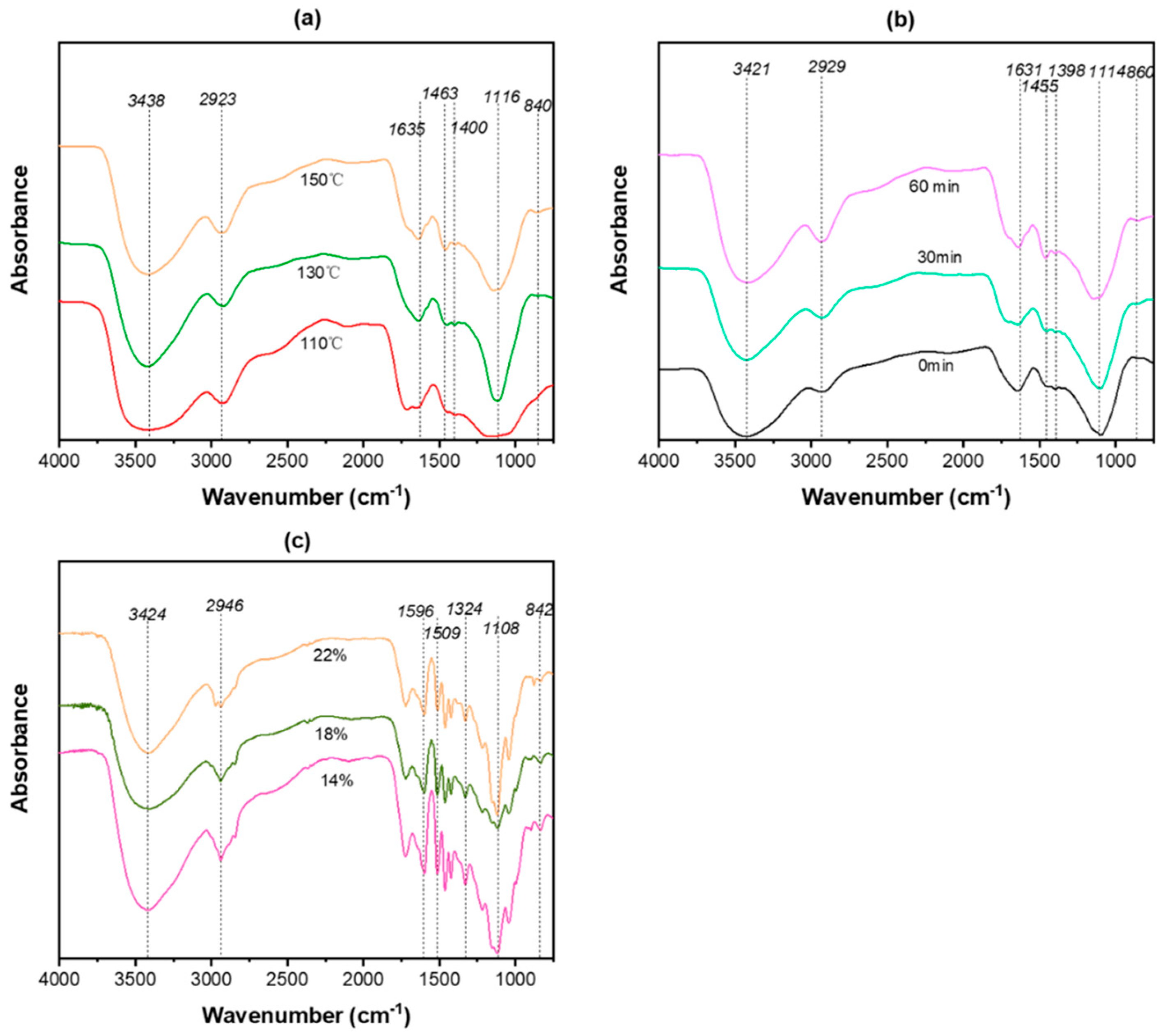 Polymers 13 04166 g007