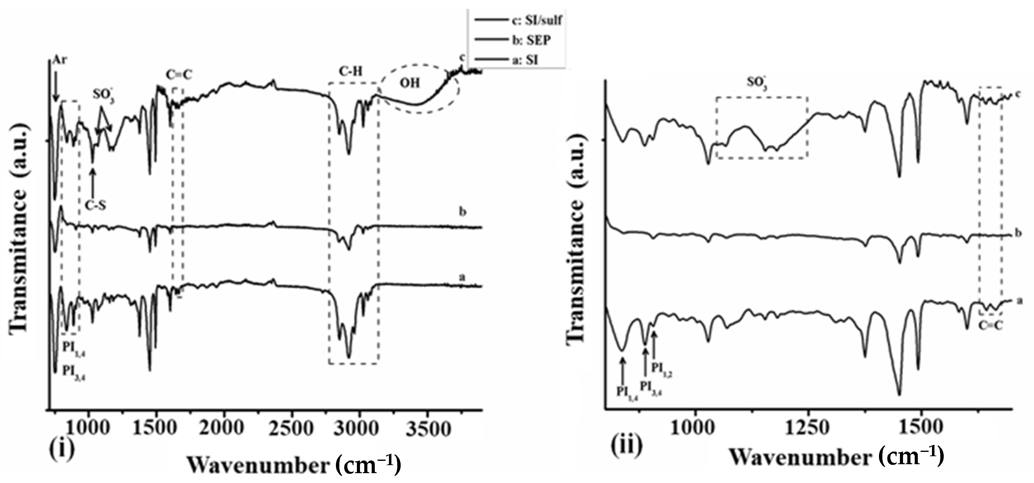 Polymers 13 04167 g002
