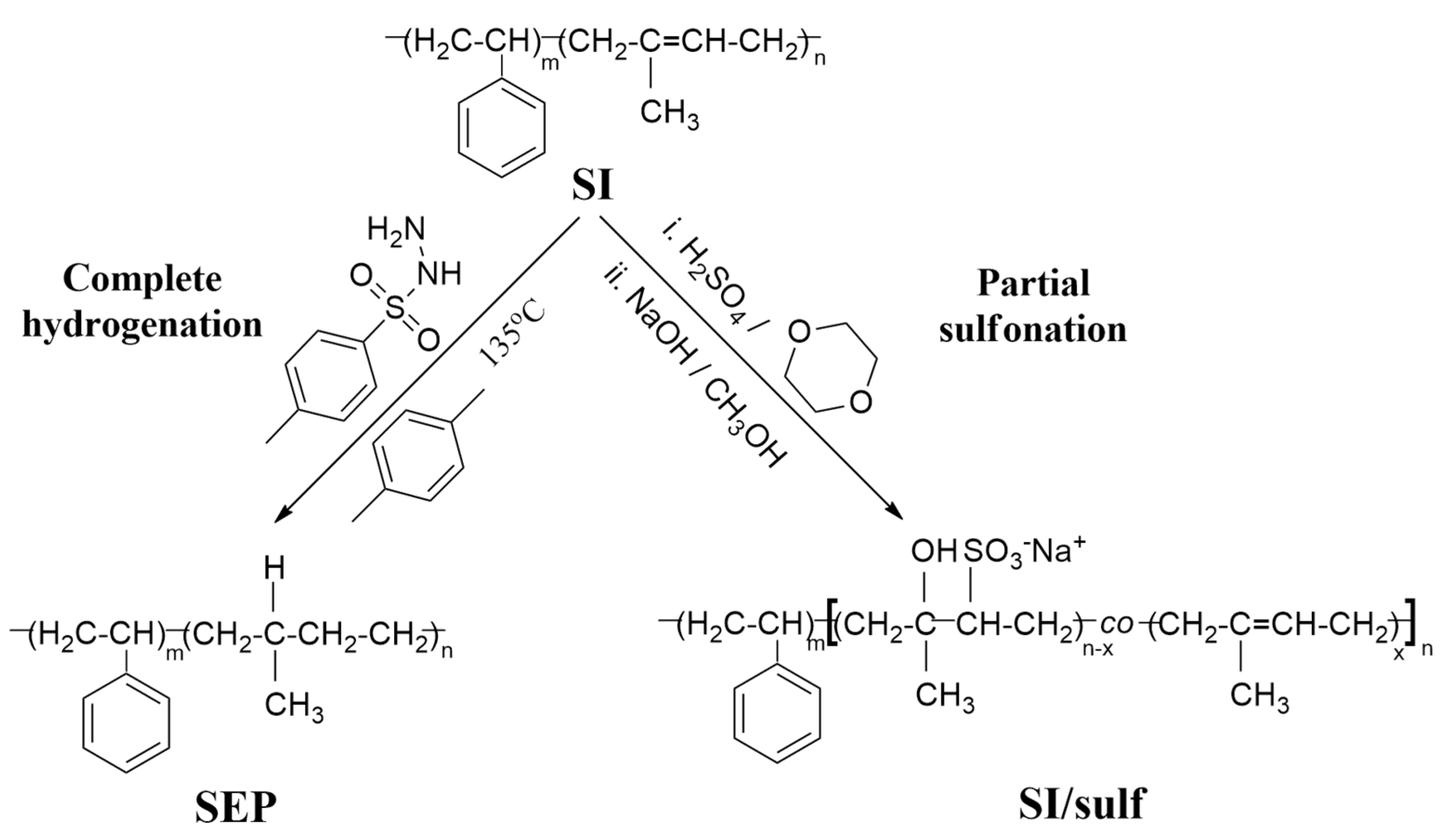 Polymers 13 04167 sch001