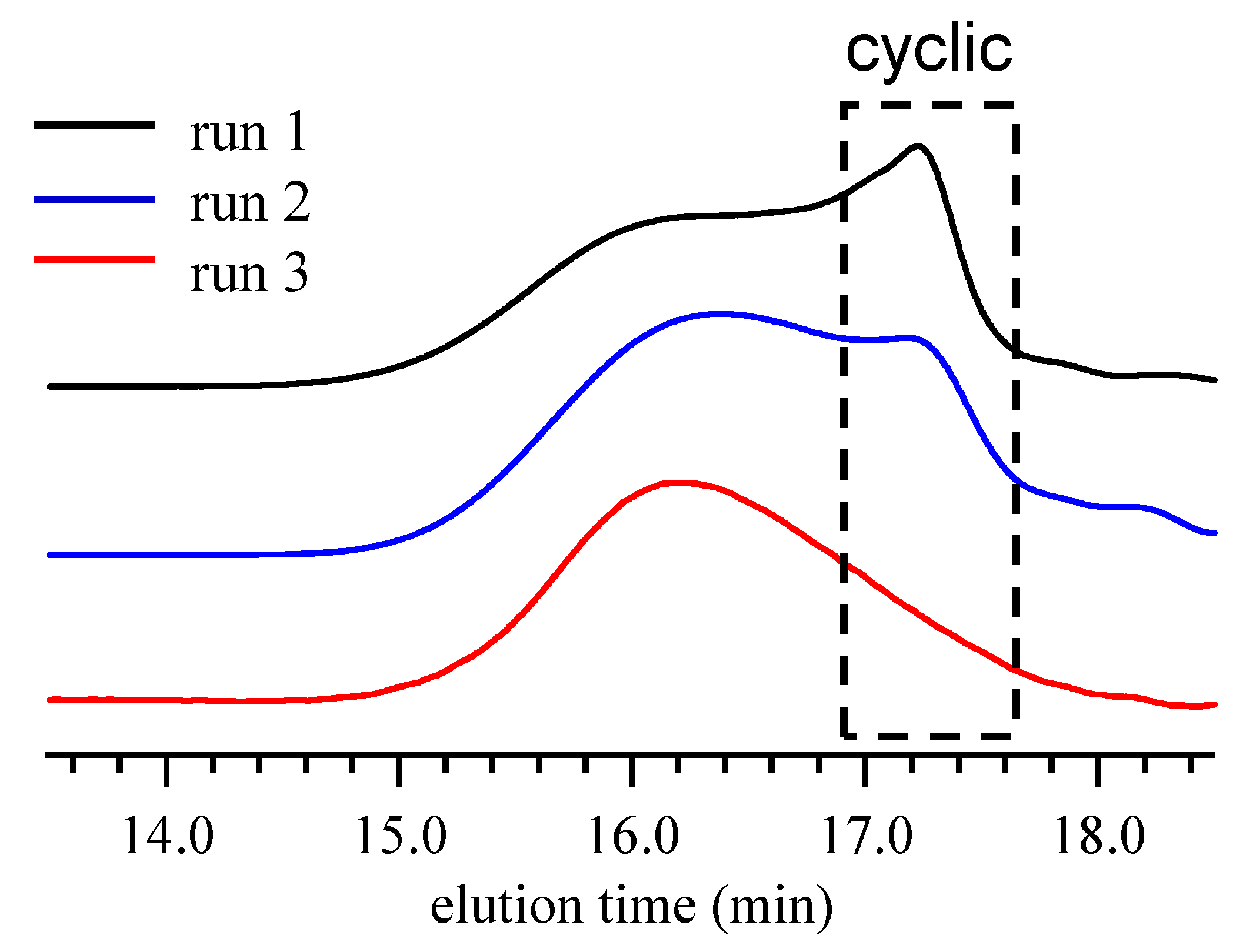 Polymers 13 04168 g001 550
