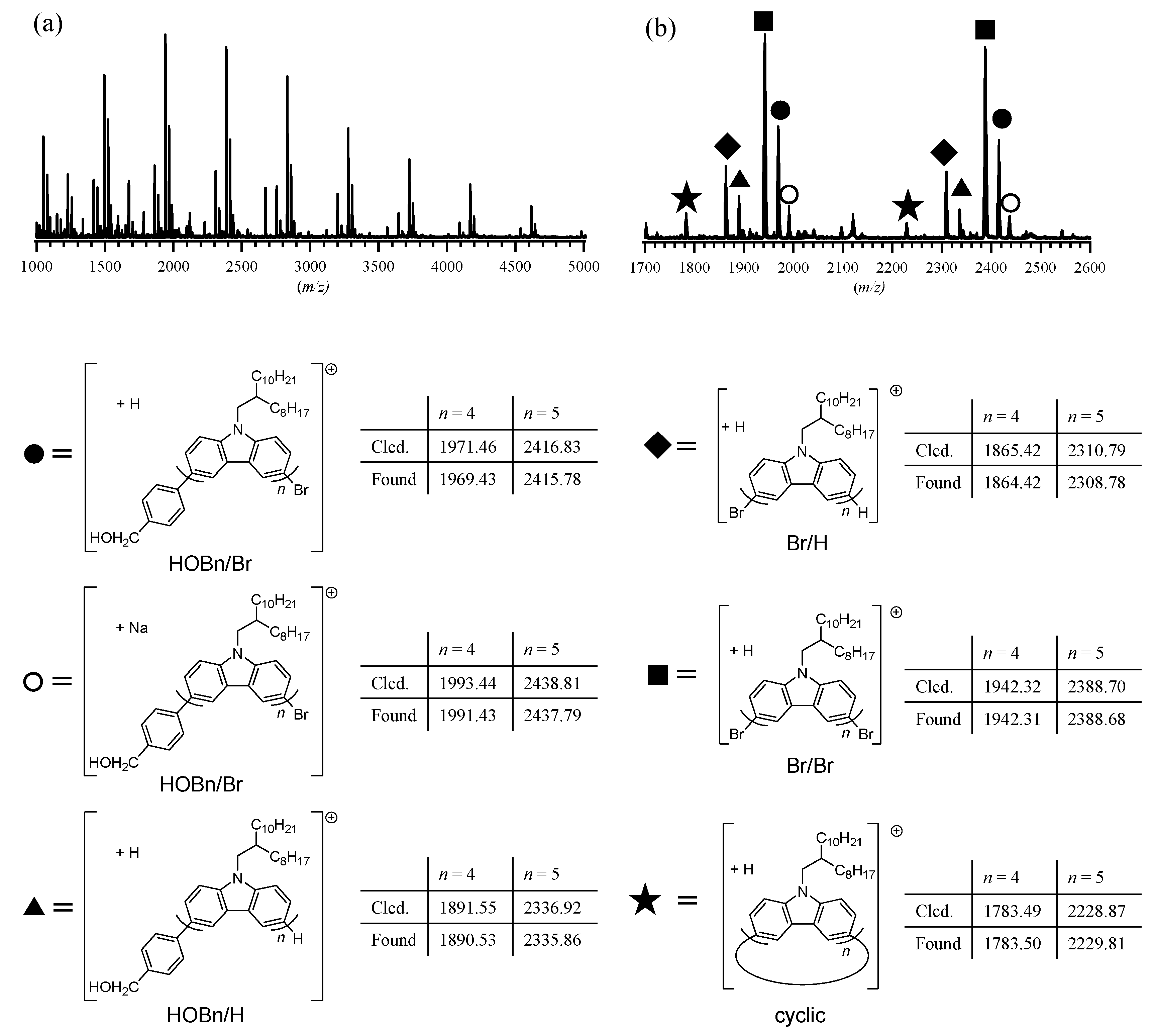 Polymers 13 04168 g002 550