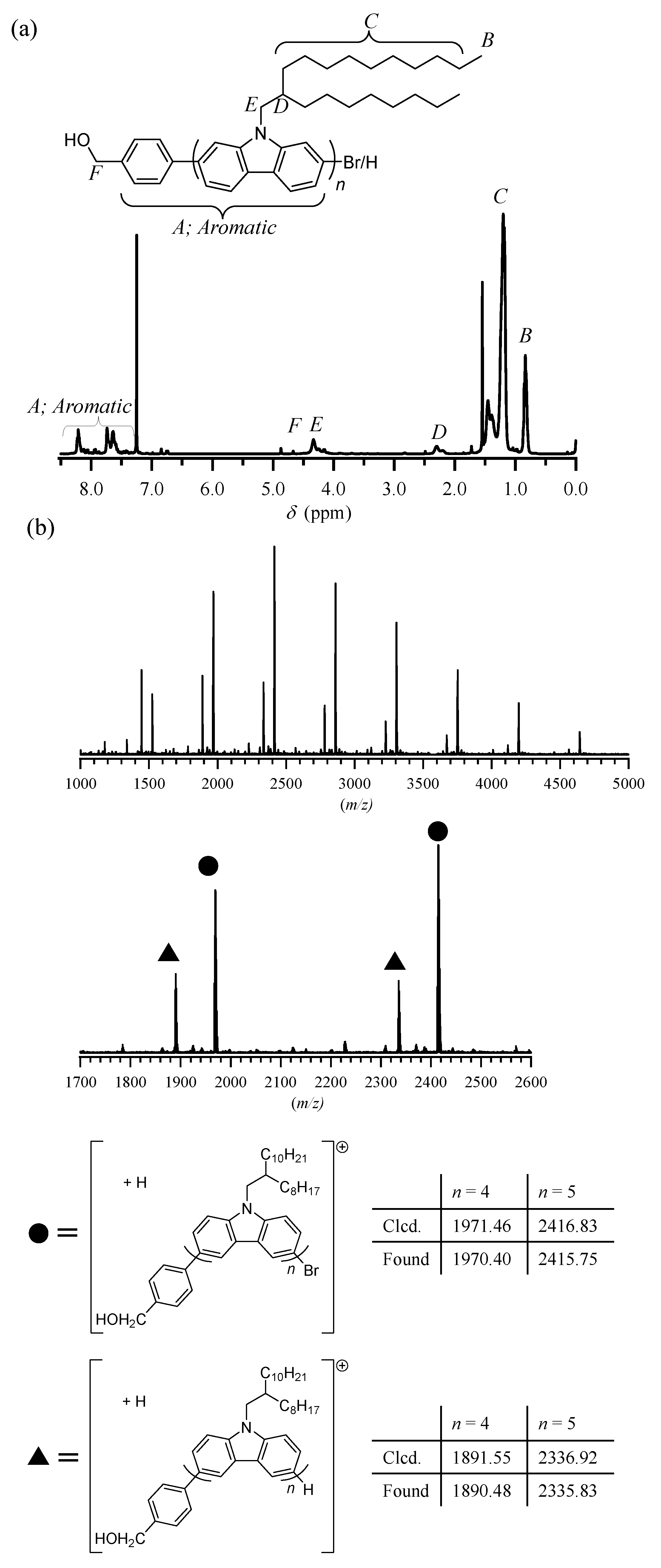 Polymers 13 04168 g003 550