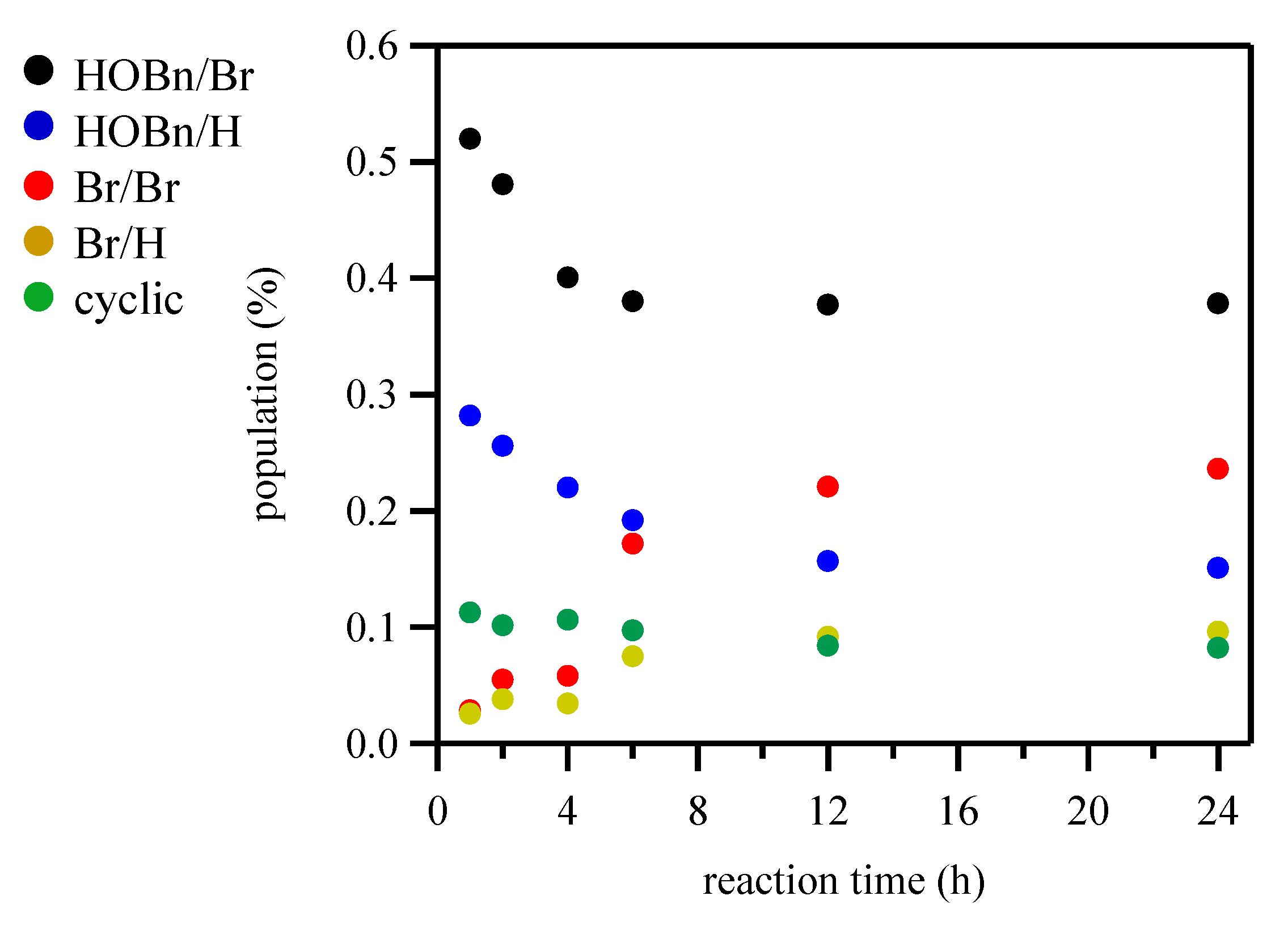 Polymers 13 04168 g005 550