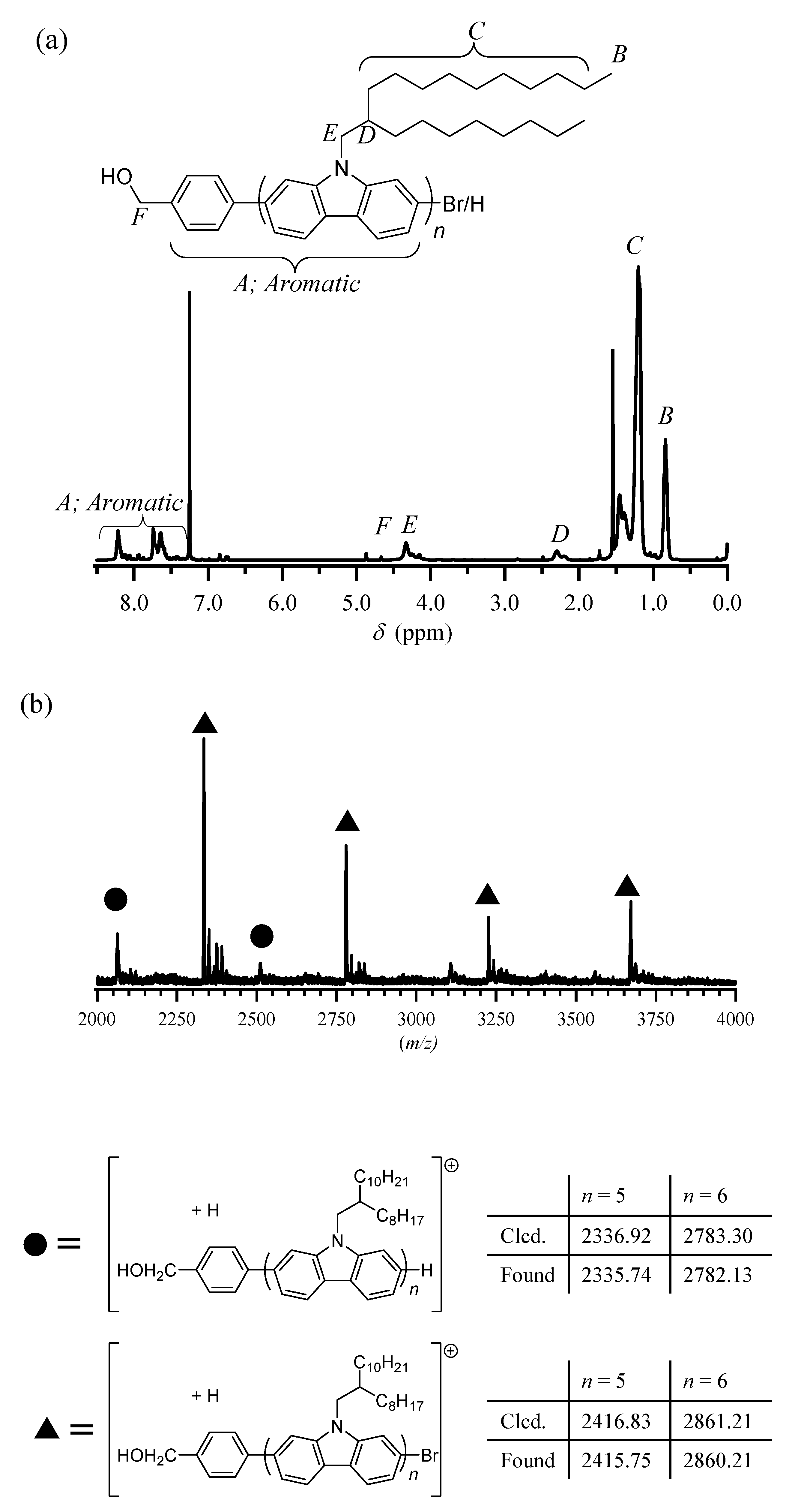 Polymers 13 04168 g006 550