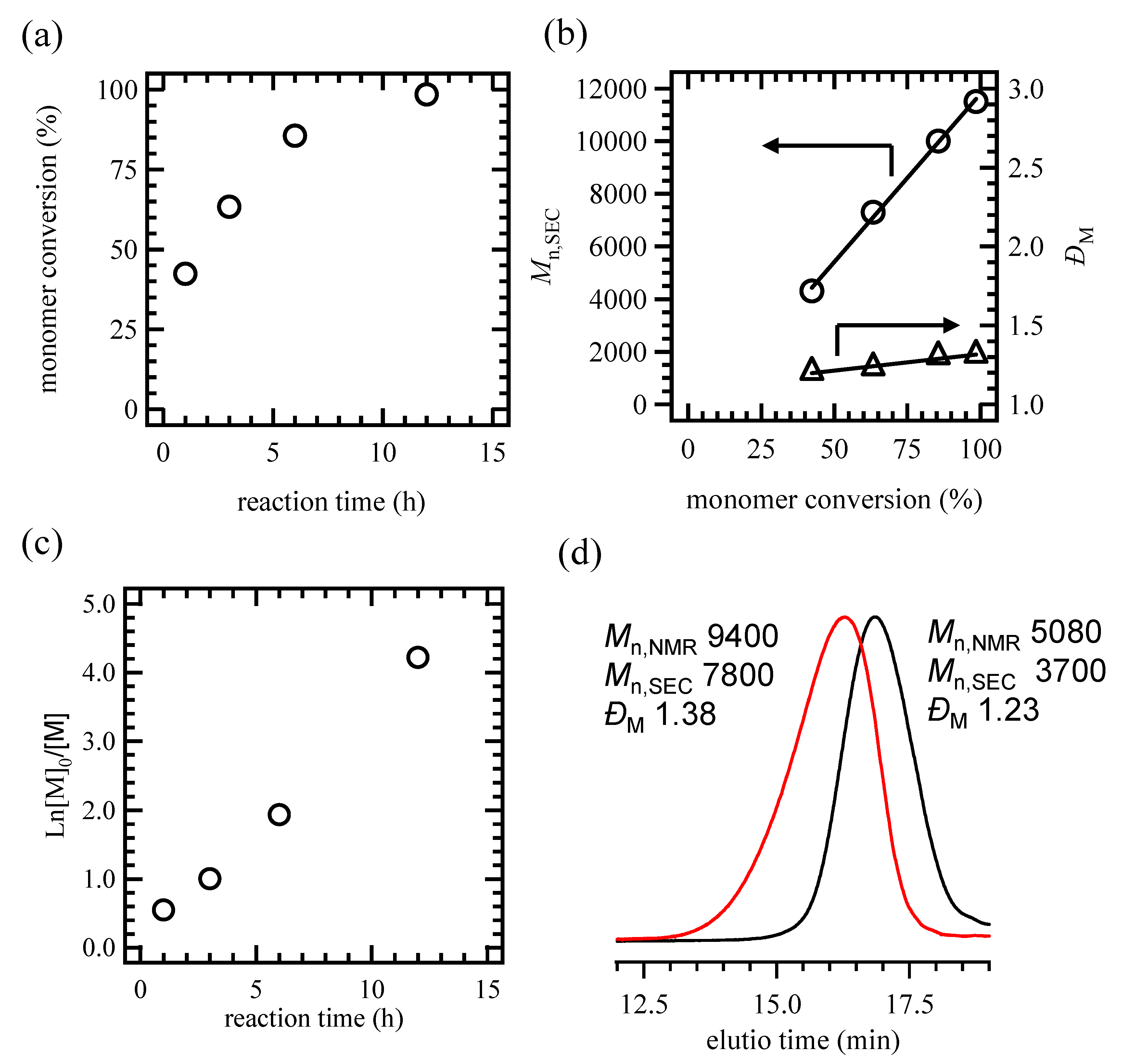 Polymers 13 04168 g007 550