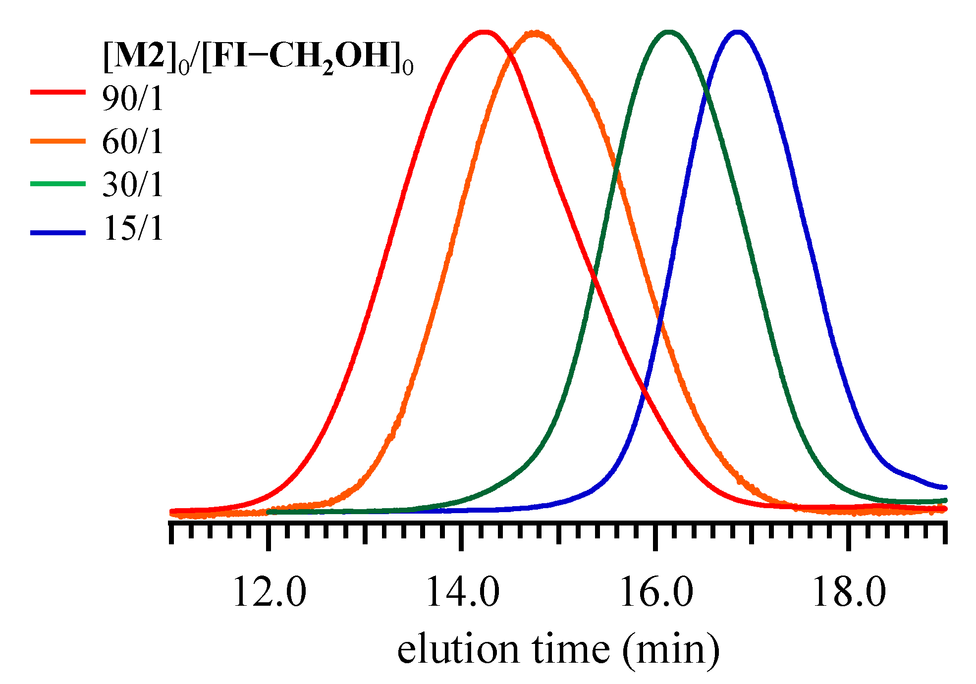 Polymers 13 04168 g008 550