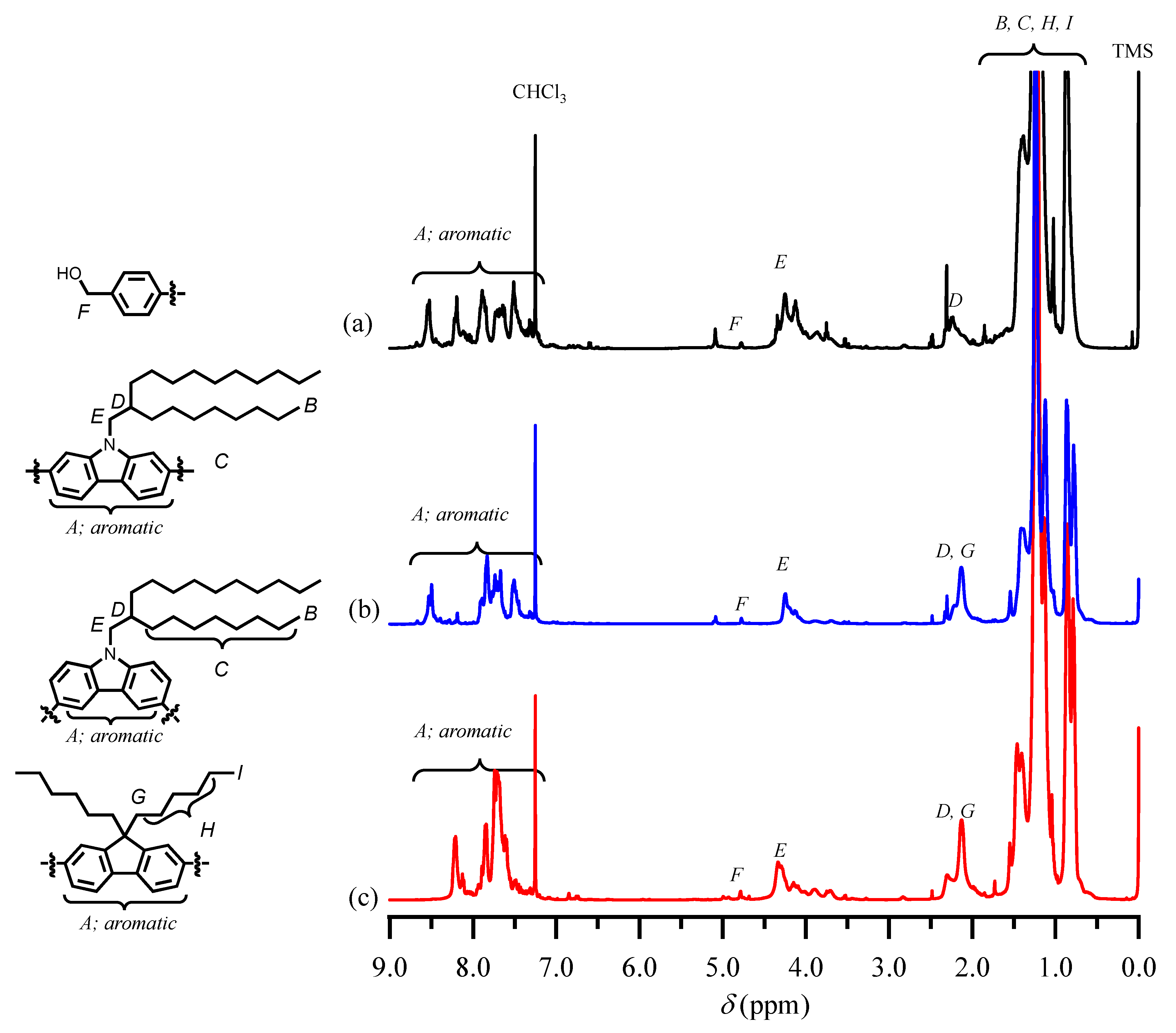 Polymers 13 04168 g010 550
