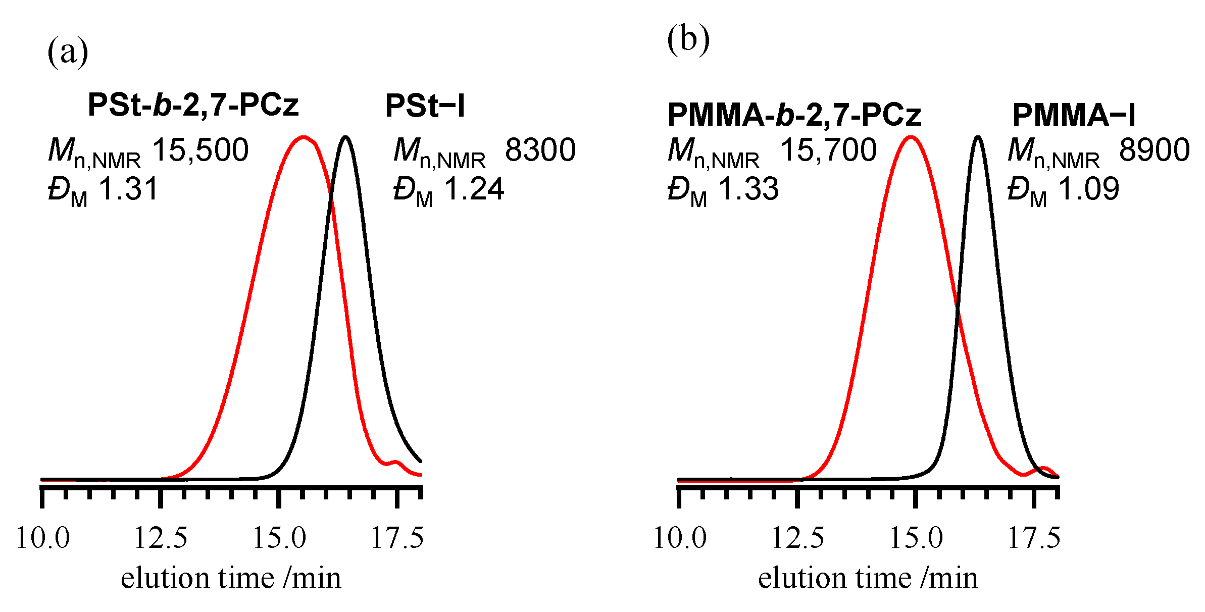 Polymers 13 04168 g011 550