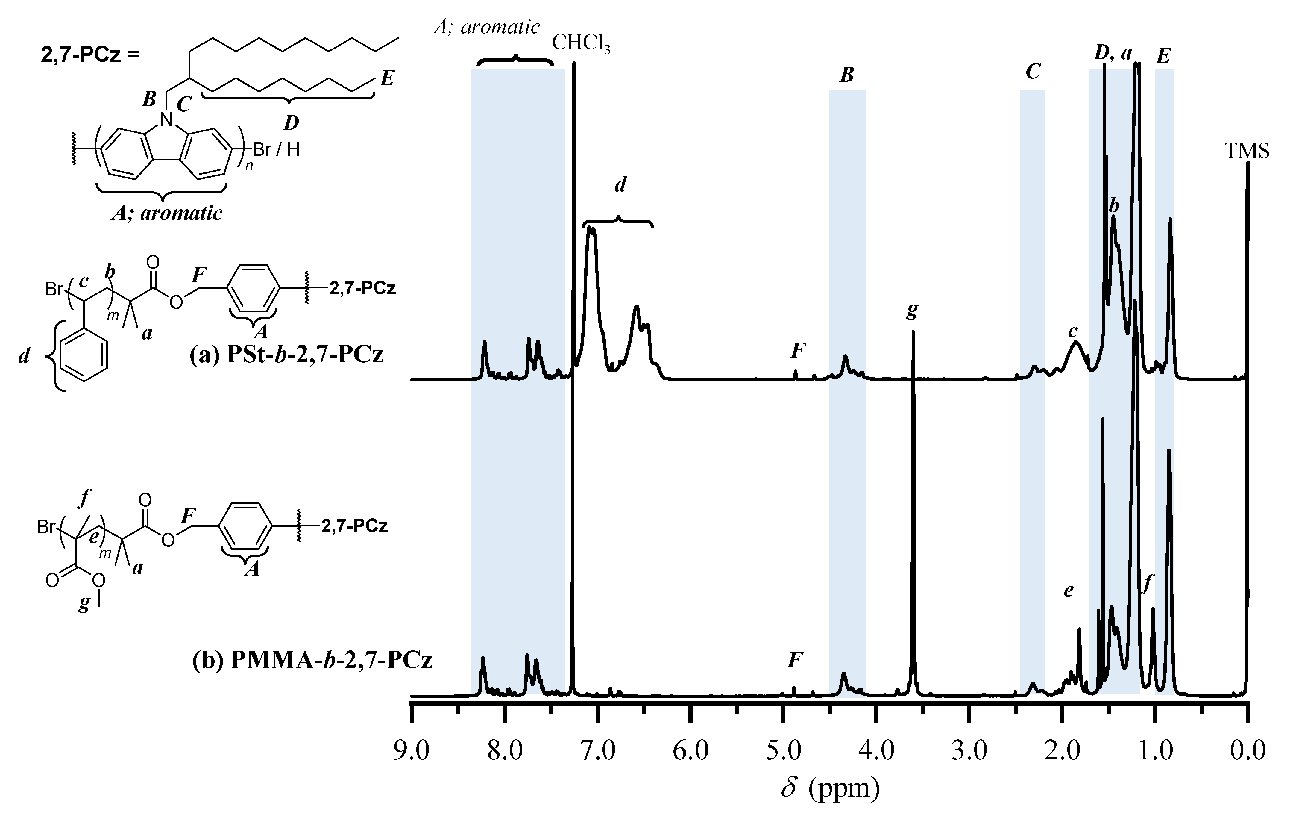Polymers 13 04168 g012 550