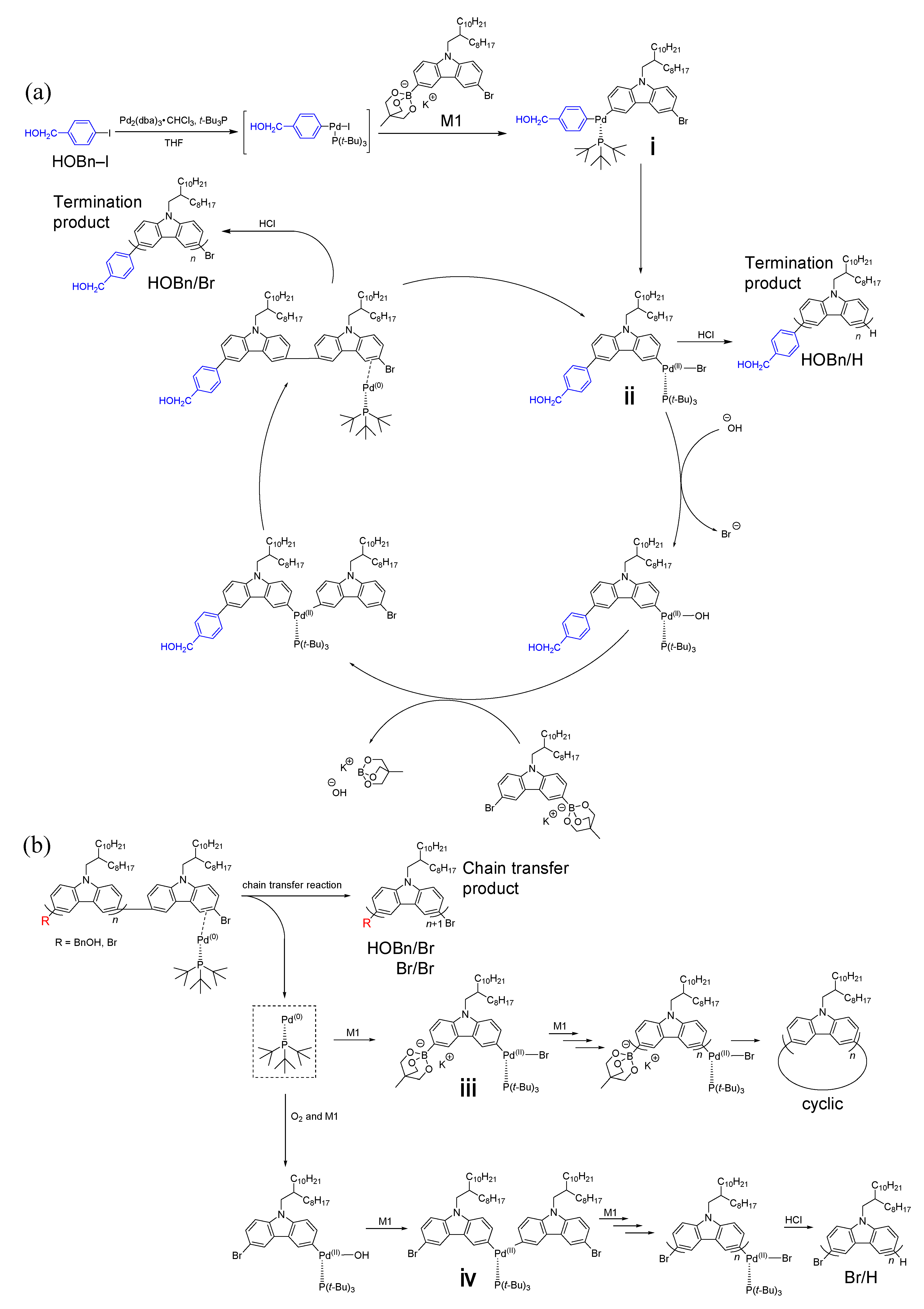 Polymers 13 04168 sch002 550