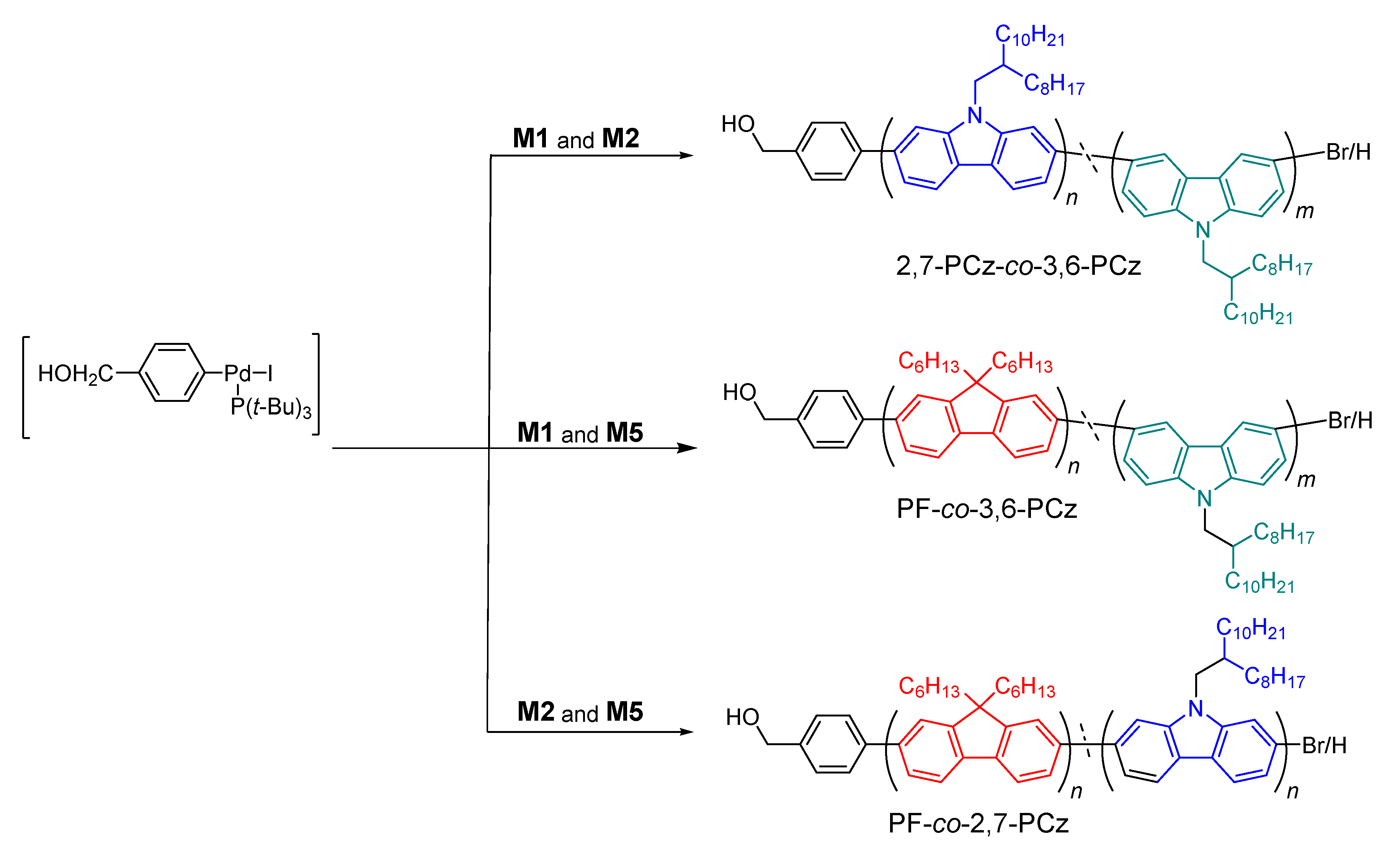 Polymers 13 04168 sch004 550