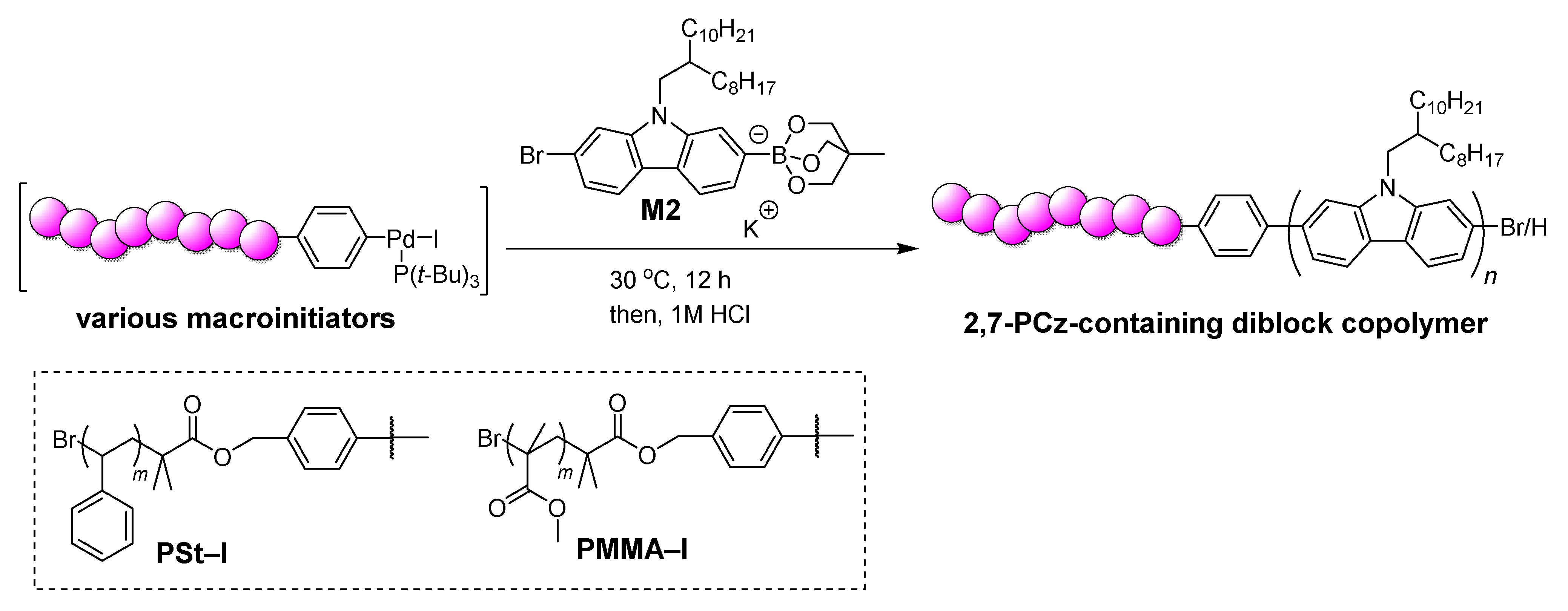 Polymers 13 04168 sch005 550