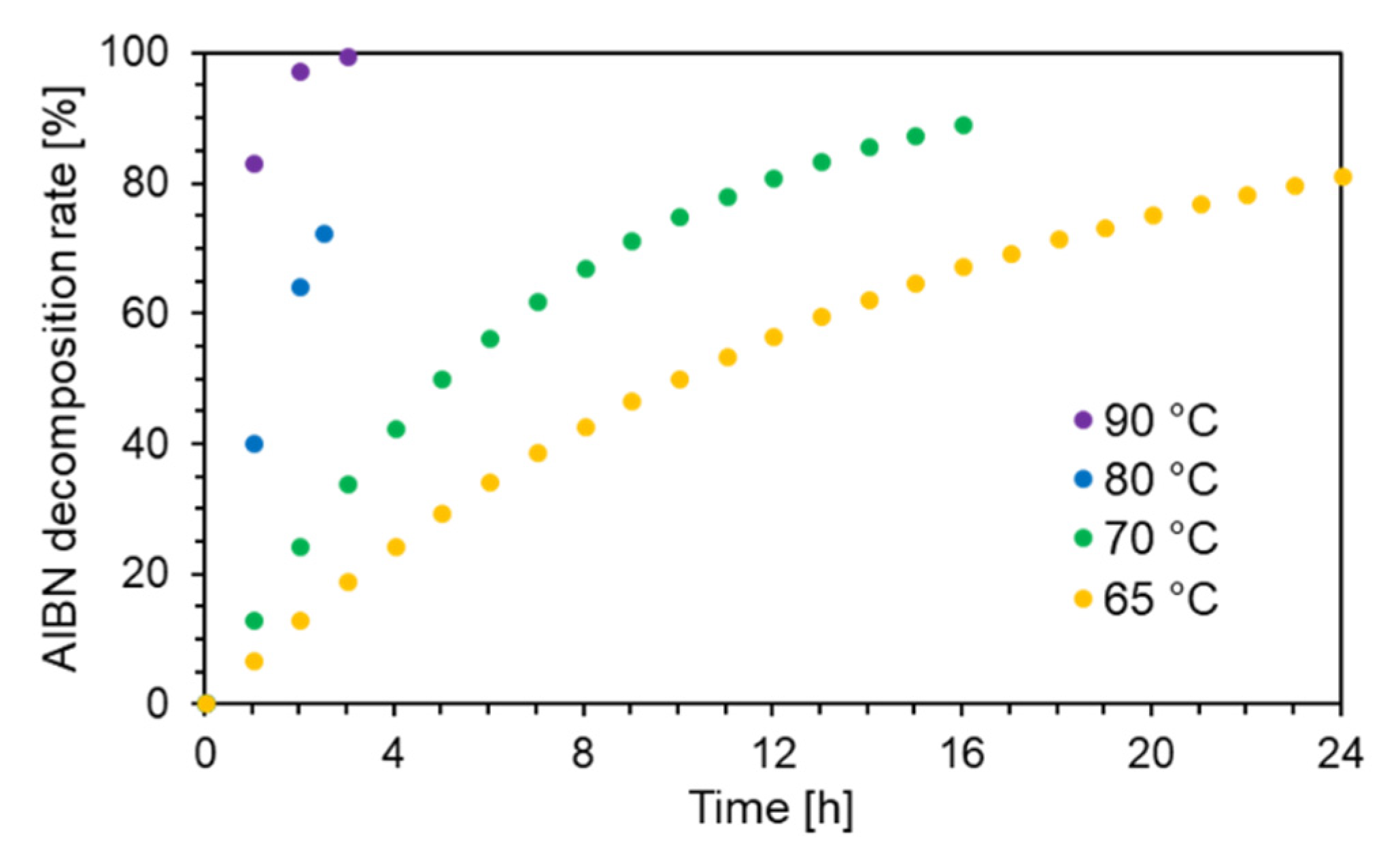 Polymers 13 04169 g002 550