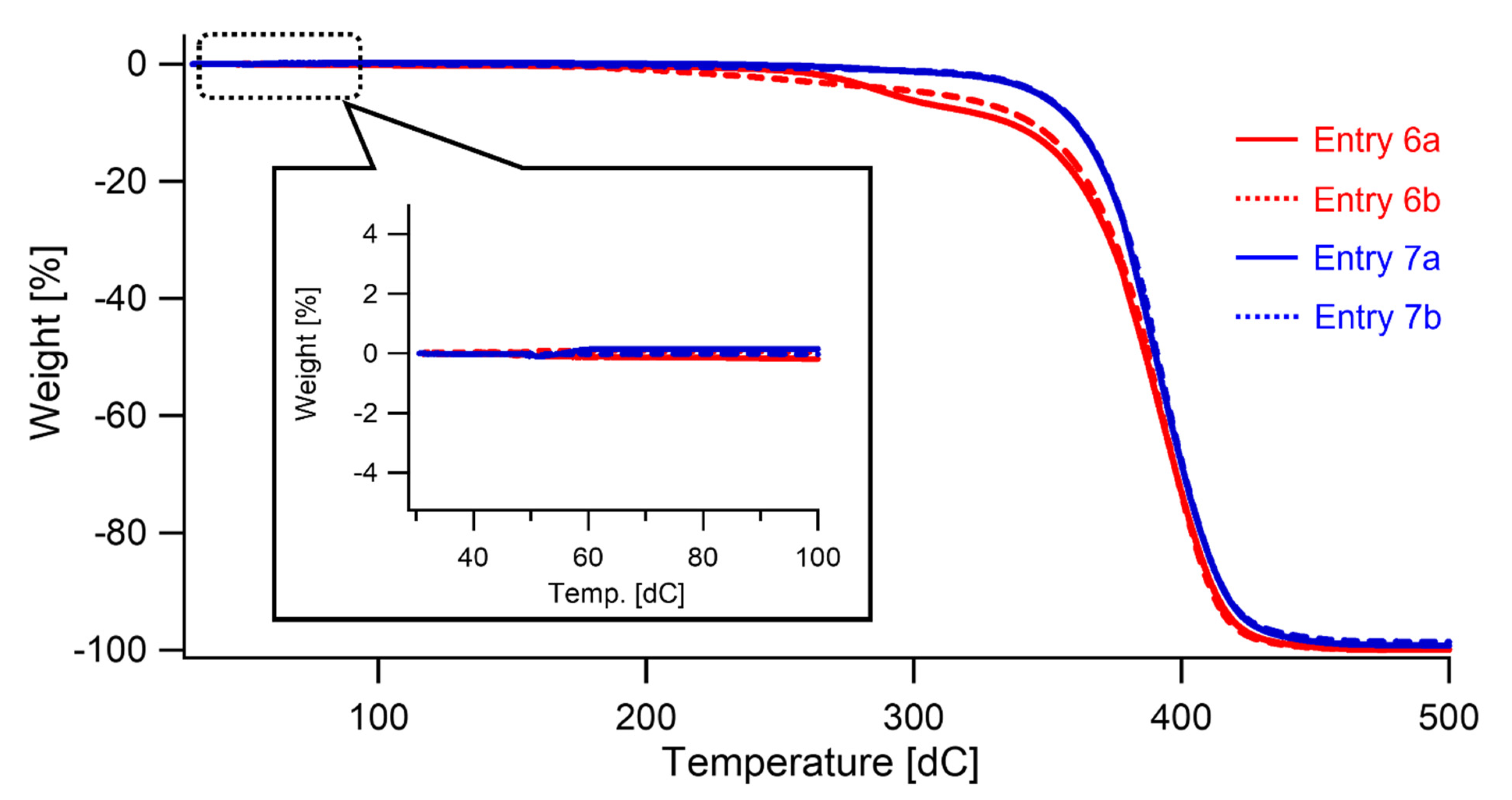 Polymers 13 04169 g005 550