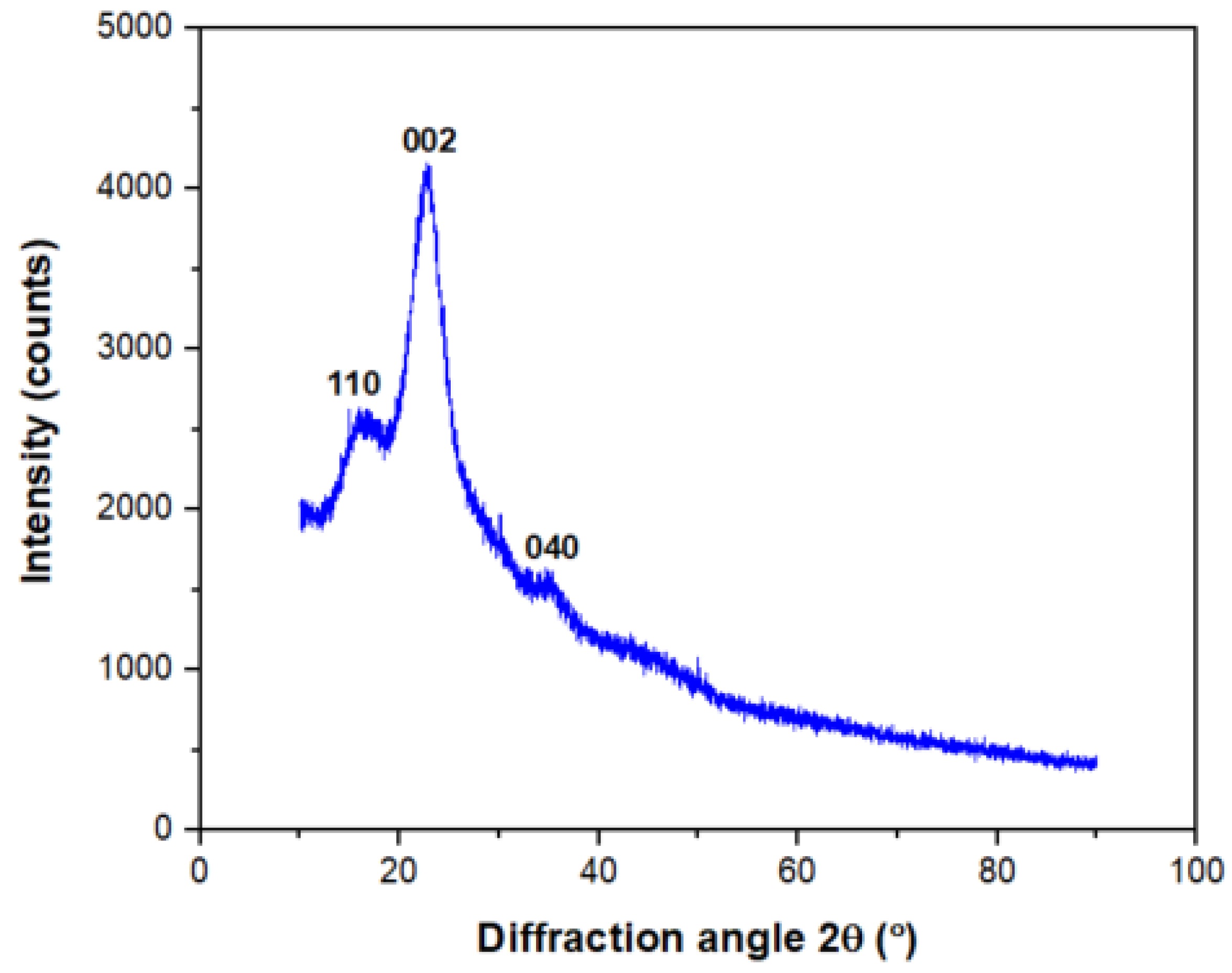 Polymers 13 04171 g007