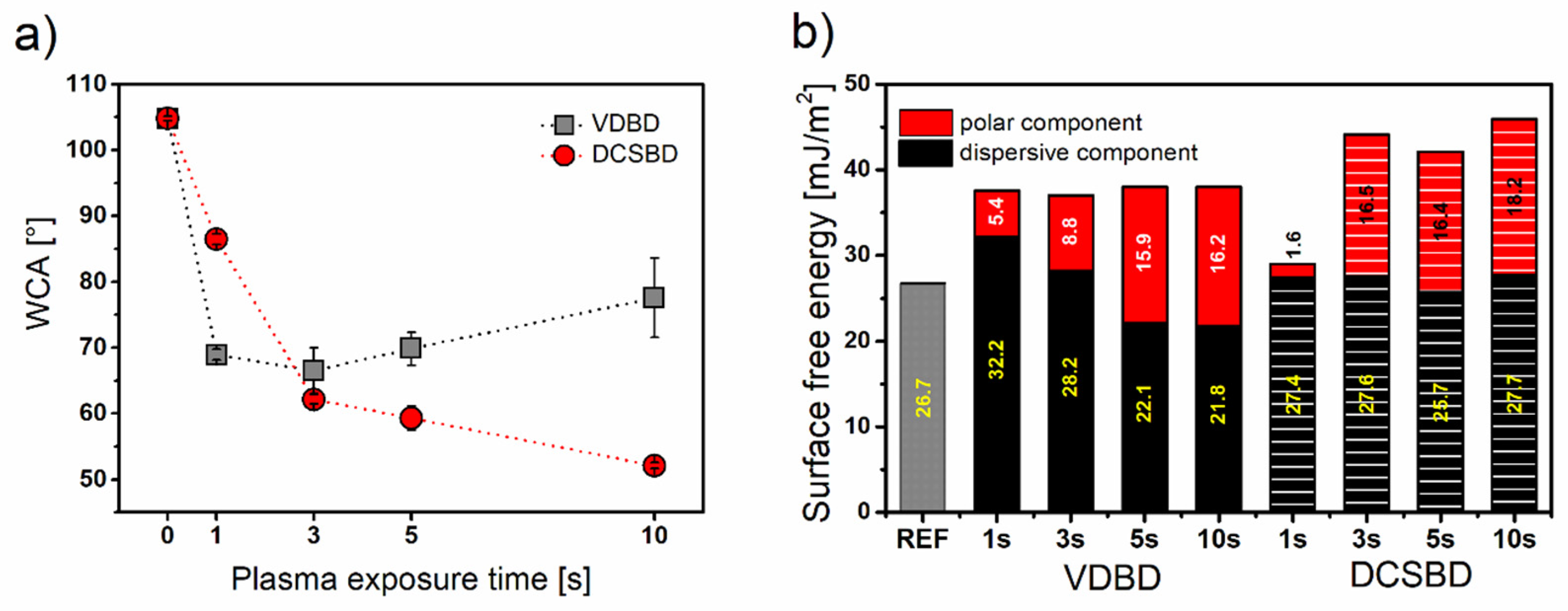 Polymers 13 04173 g004