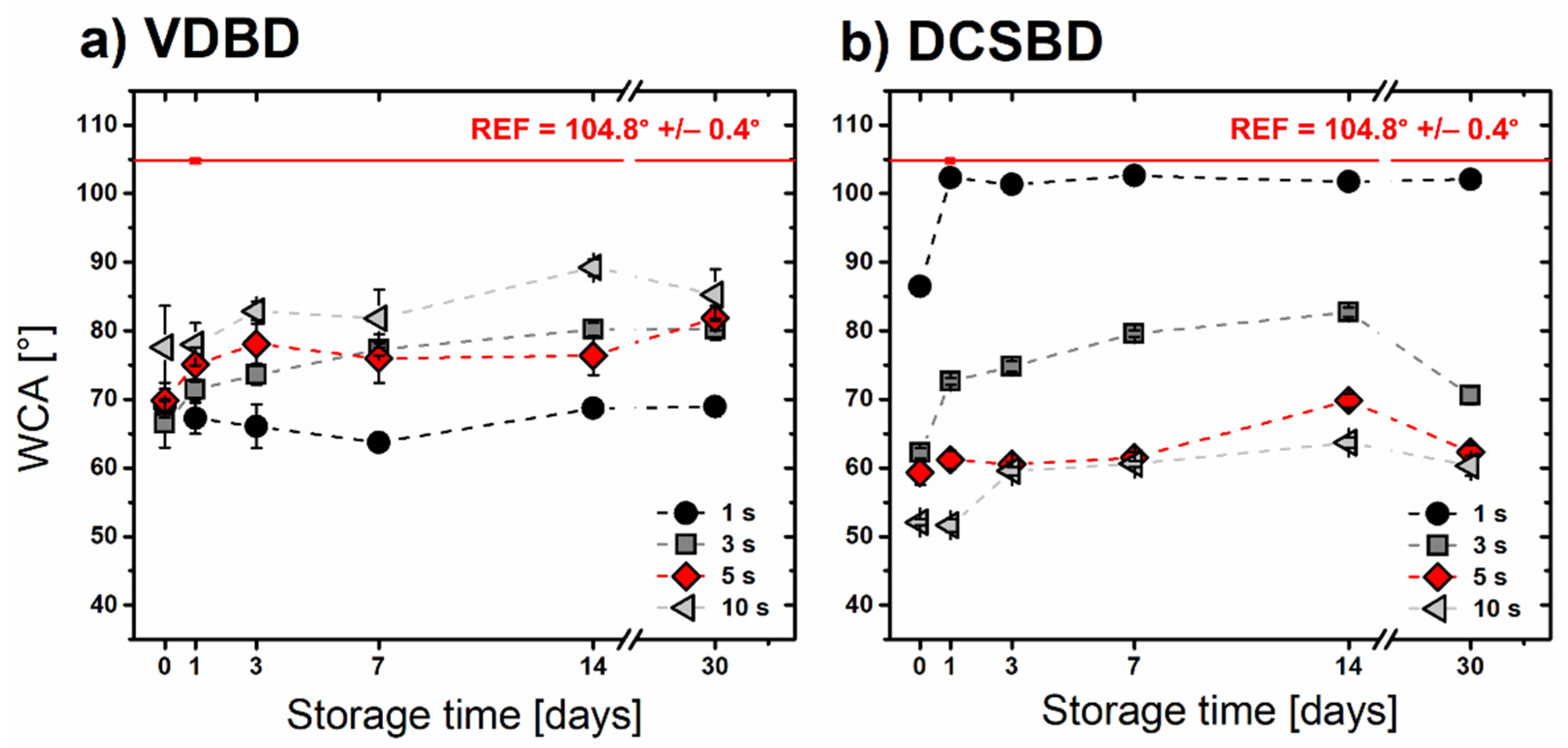 Polymers 13 04173 g005