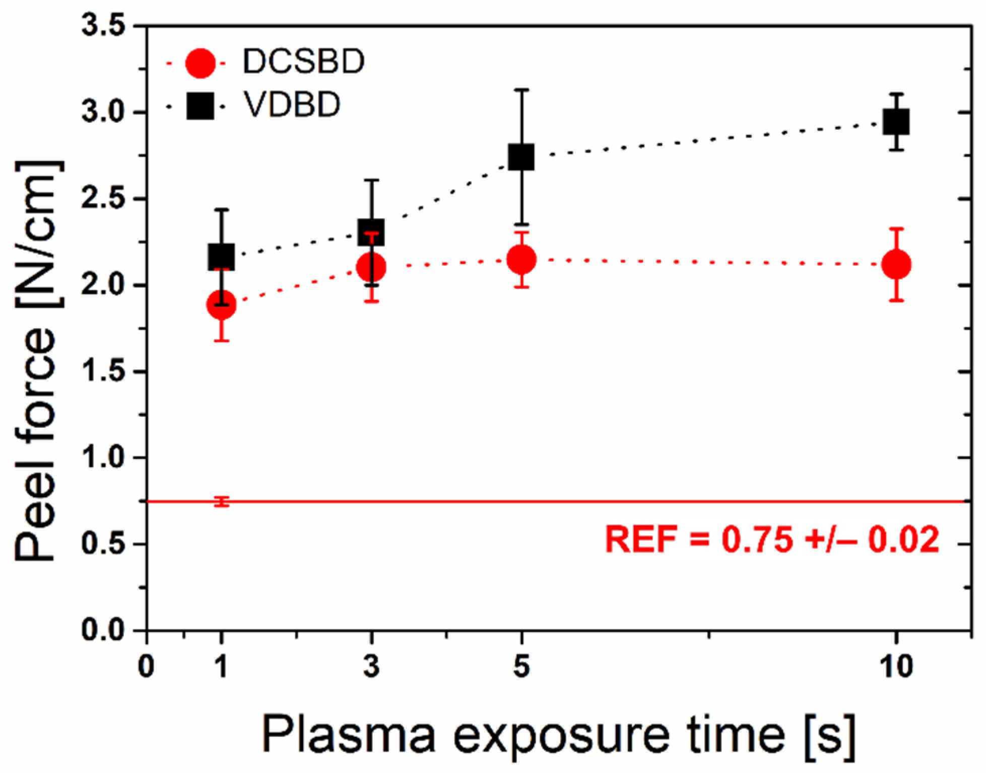 Polymers 13 04173 g006