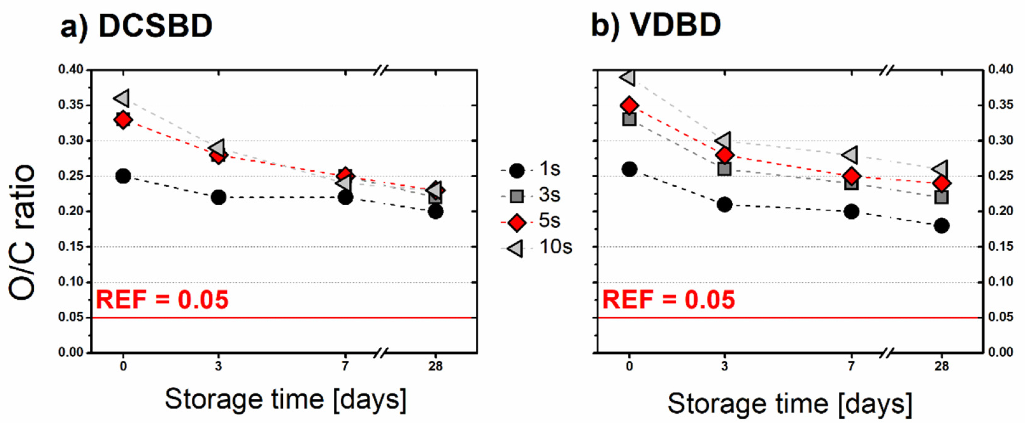 Polymers 13 04173 g007