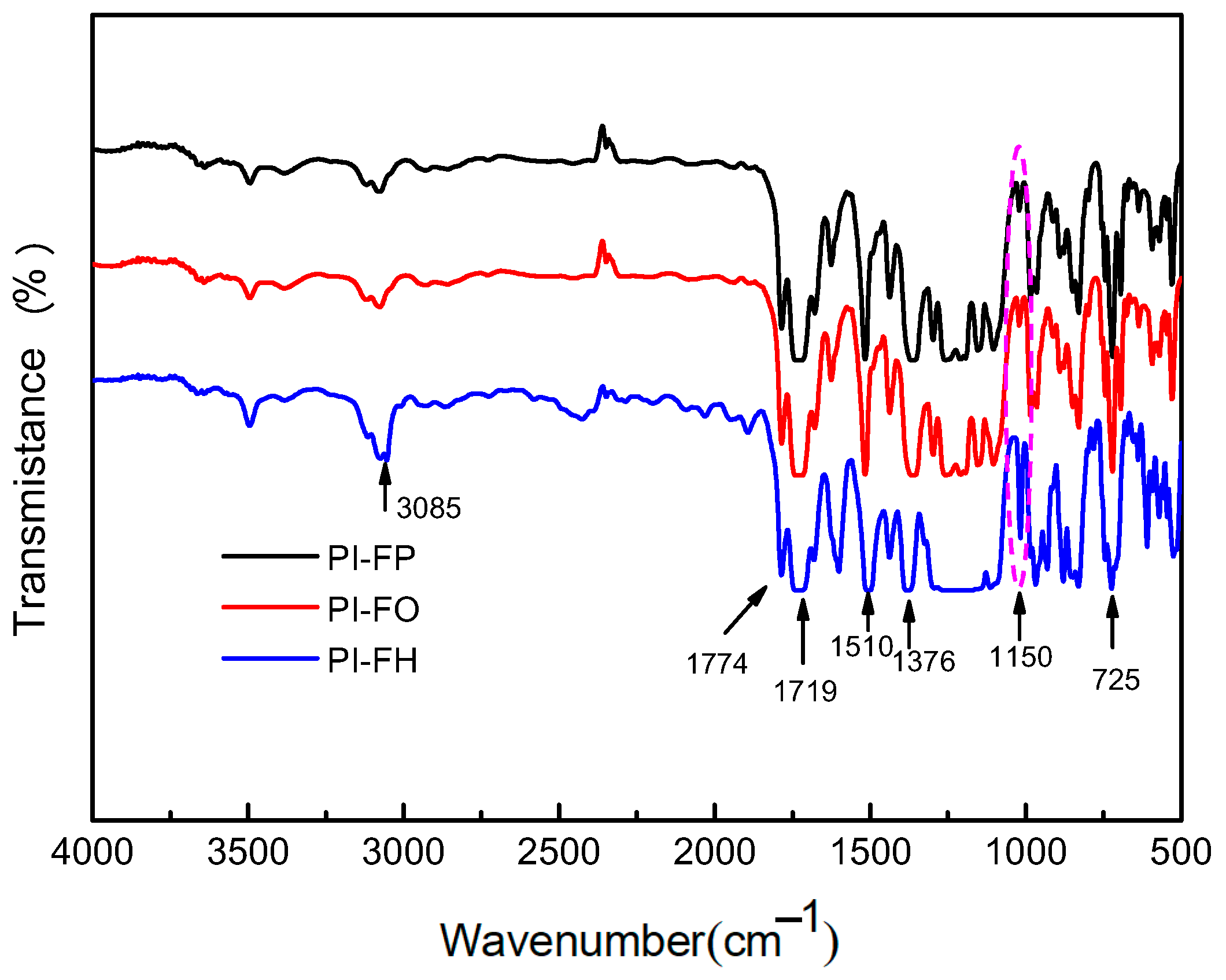 Polymers 13 04174 g002 550