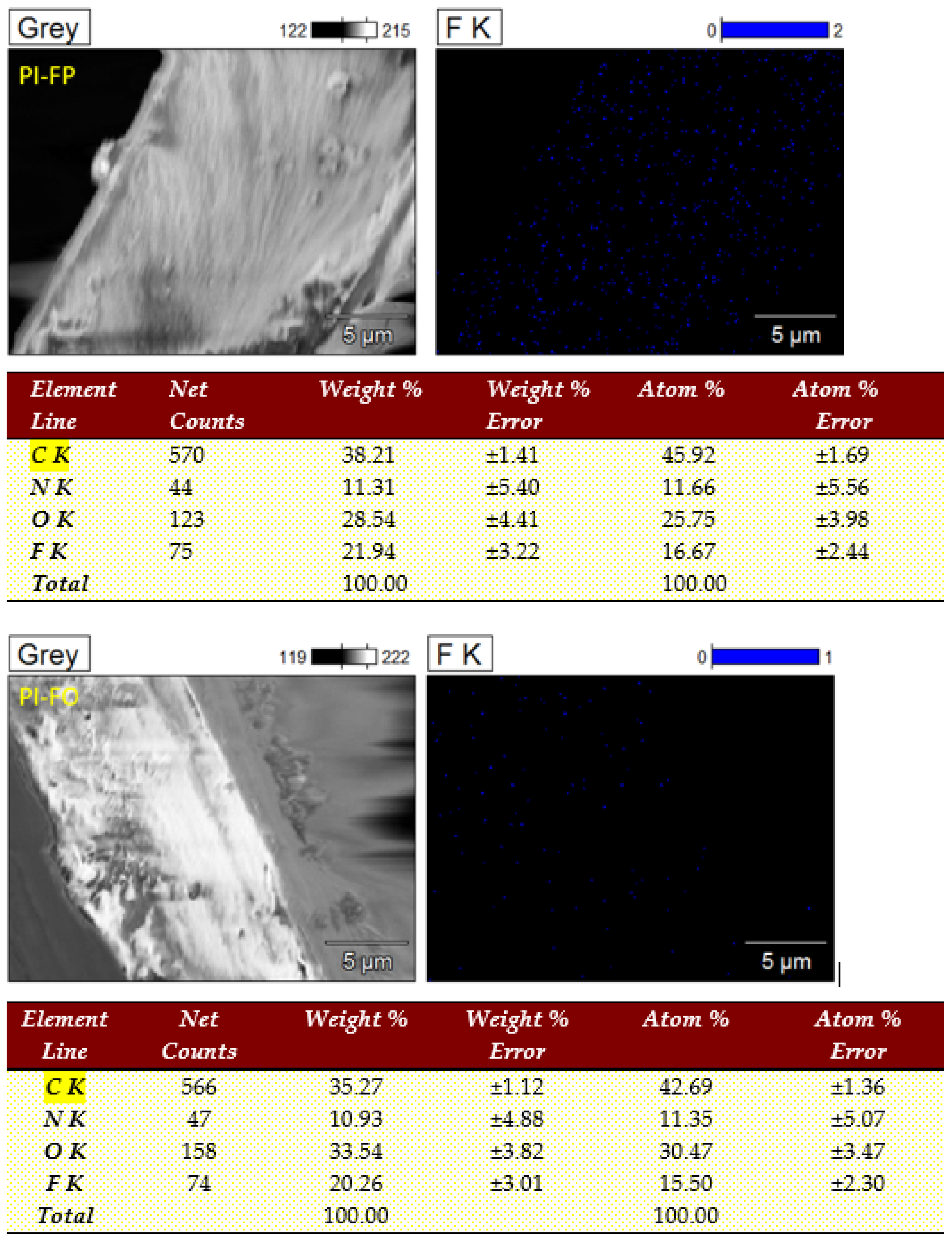 Polymers 13 04174 g003a 550