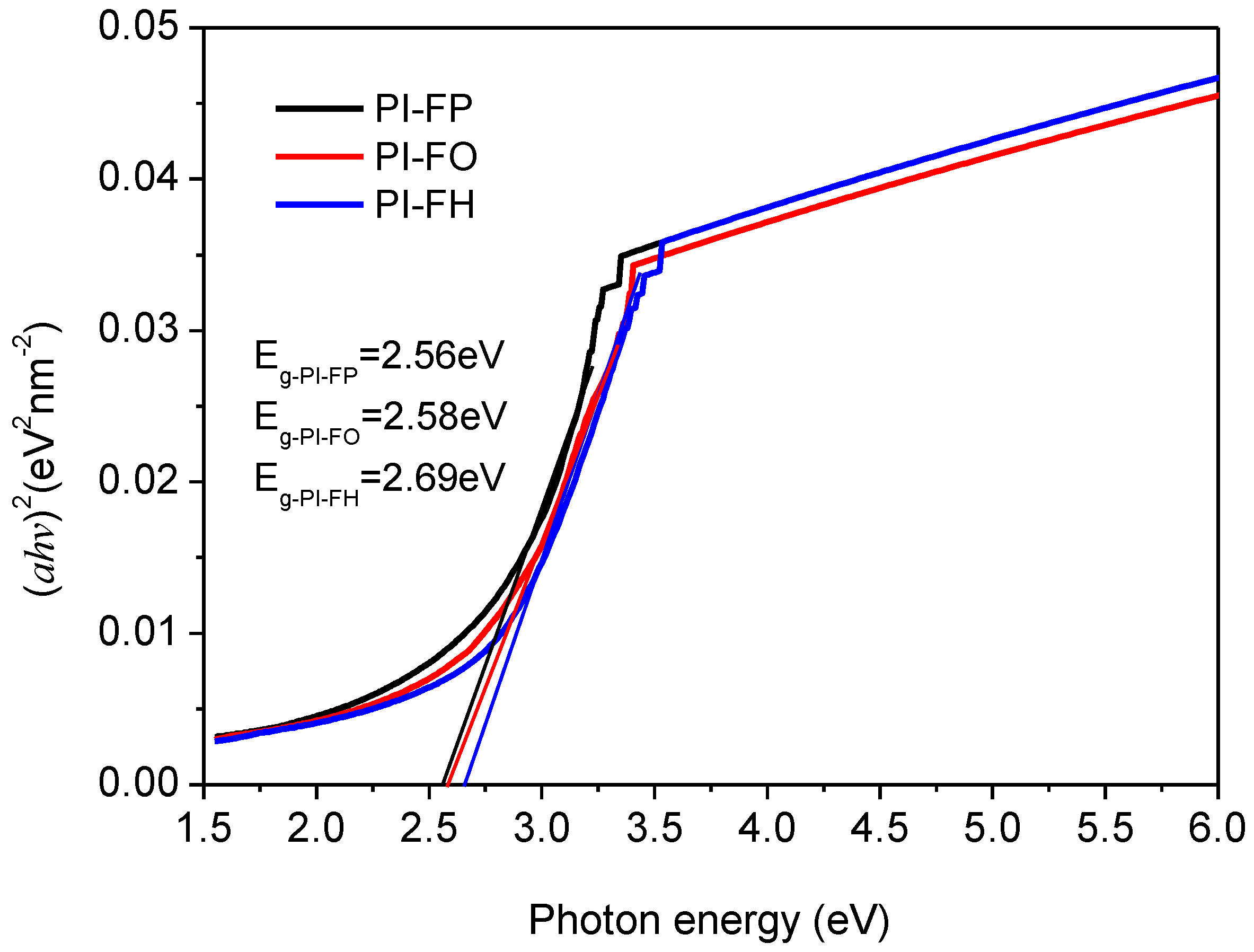 Polymers 13 04174 g006 550