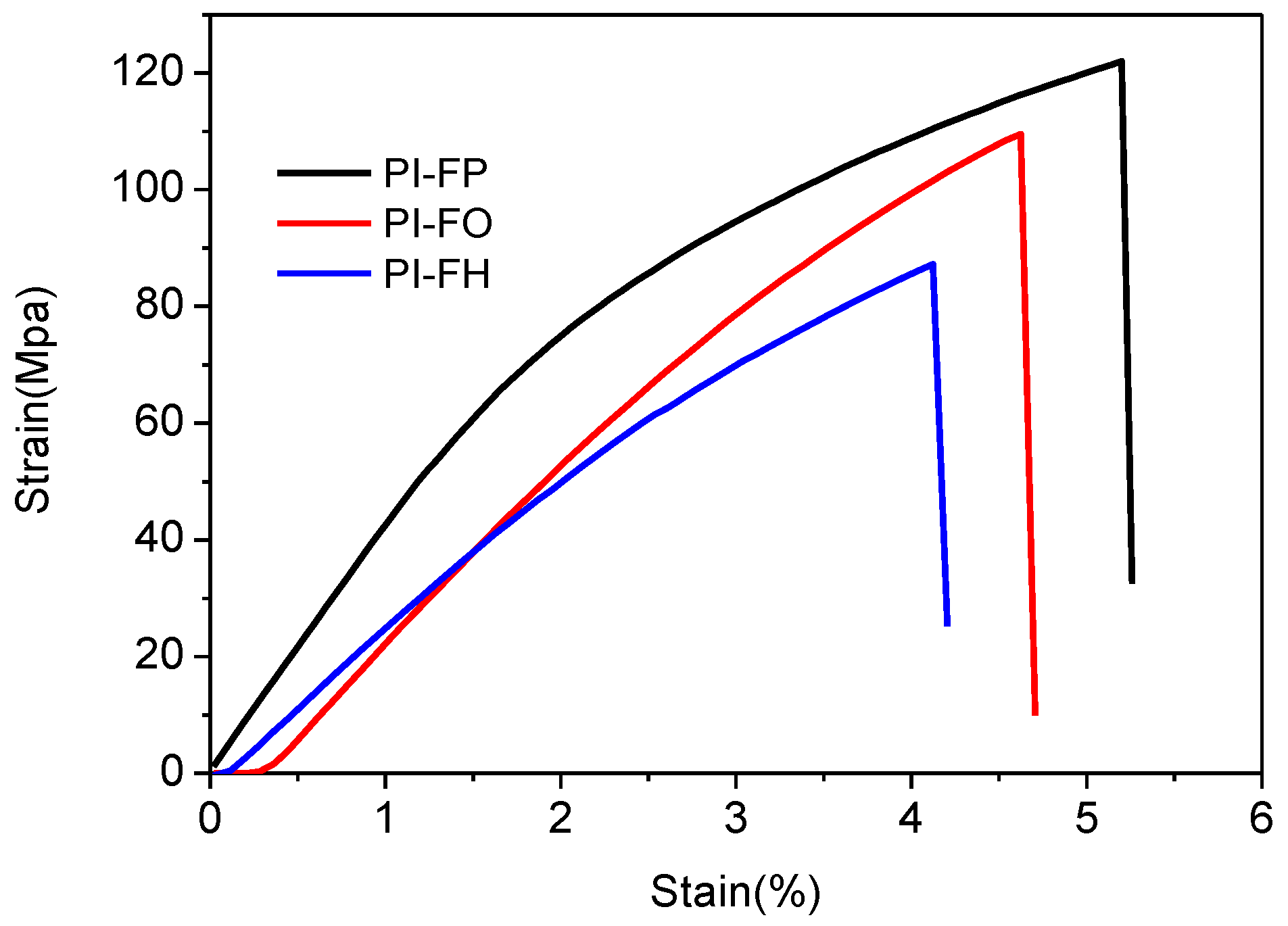 Polymers 13 04174 g009 550