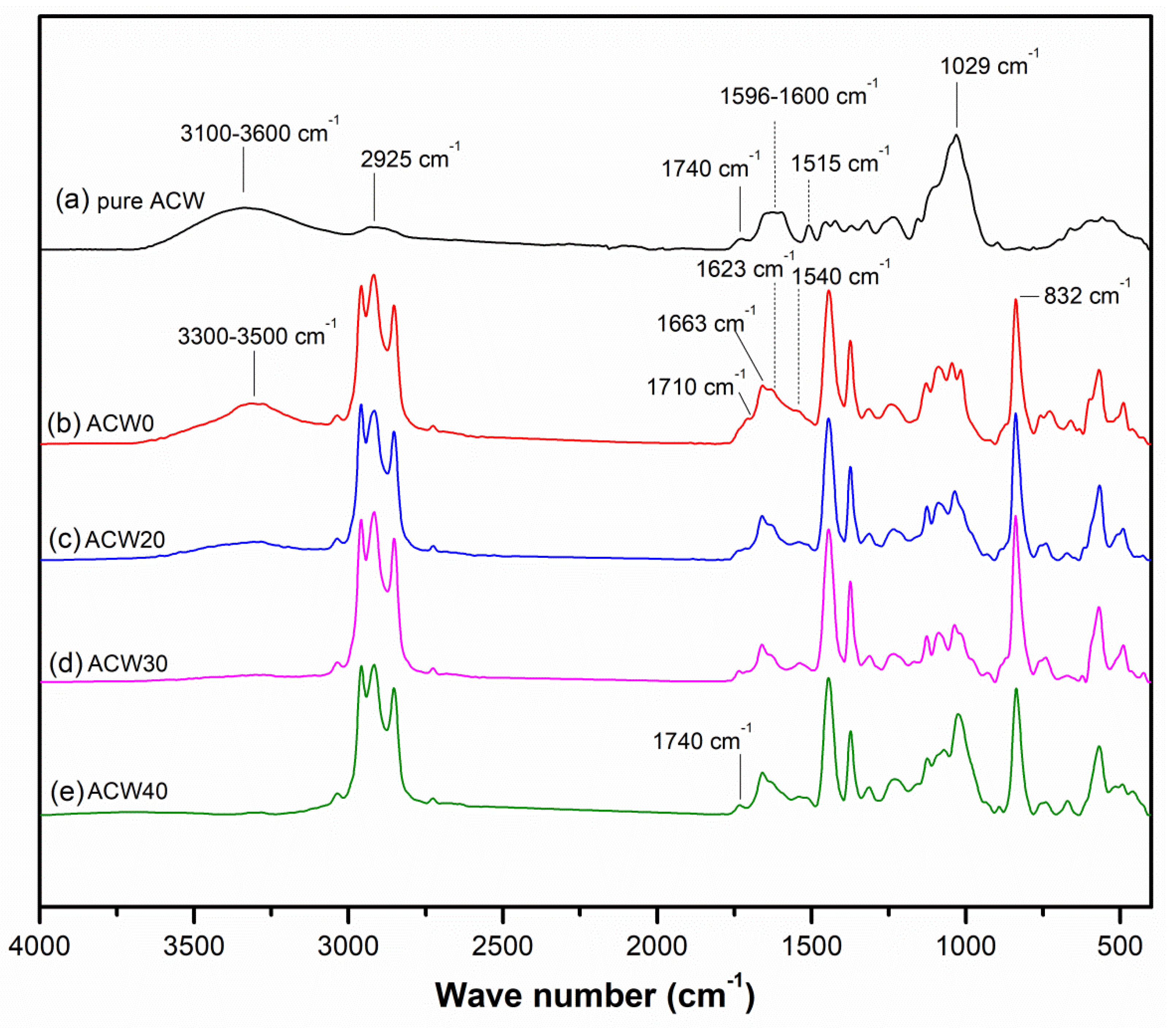 Polymers 13 04178 g001