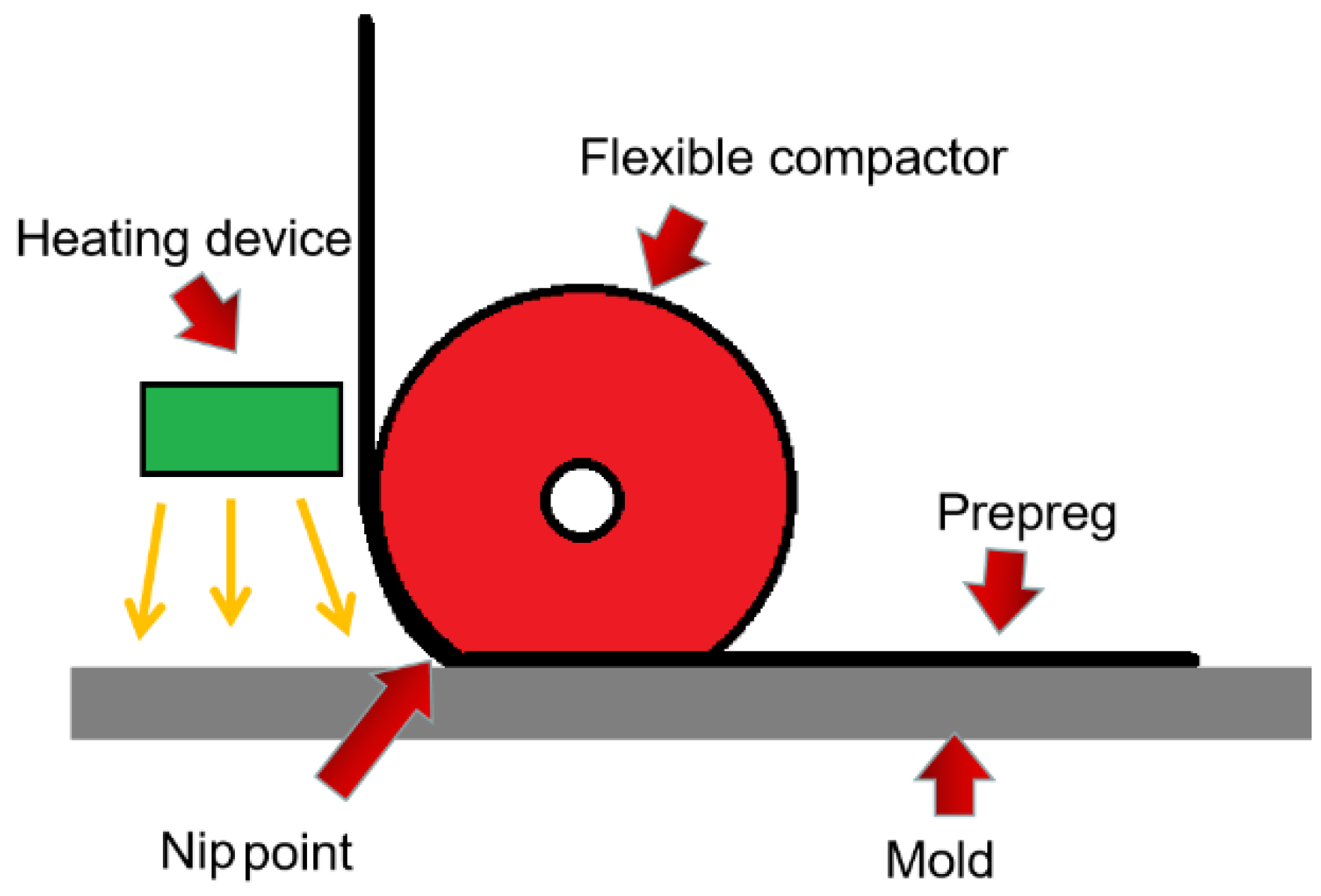 Polymers 13 04180 g001 550