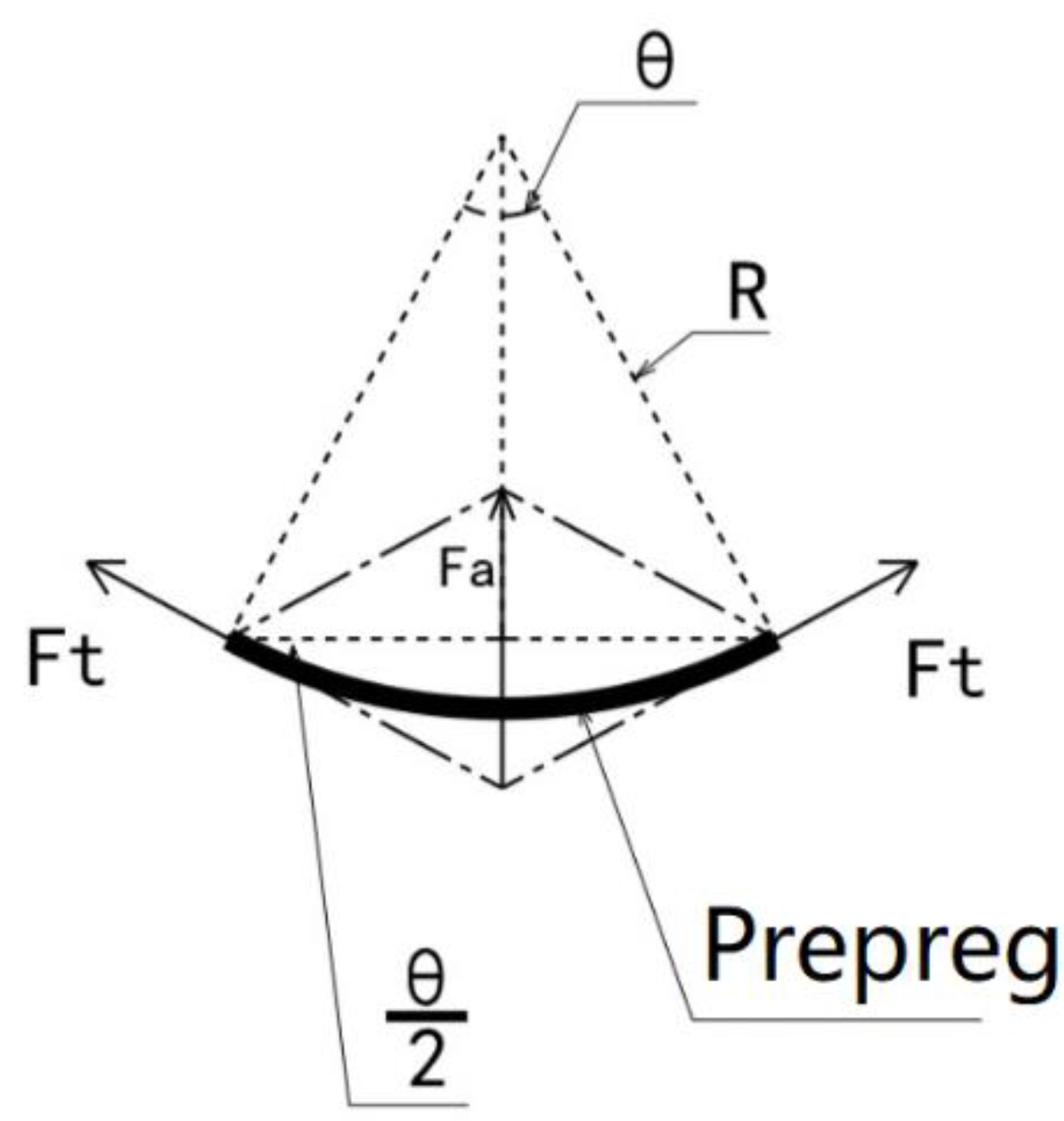 Polymers 13 04180 g002 550