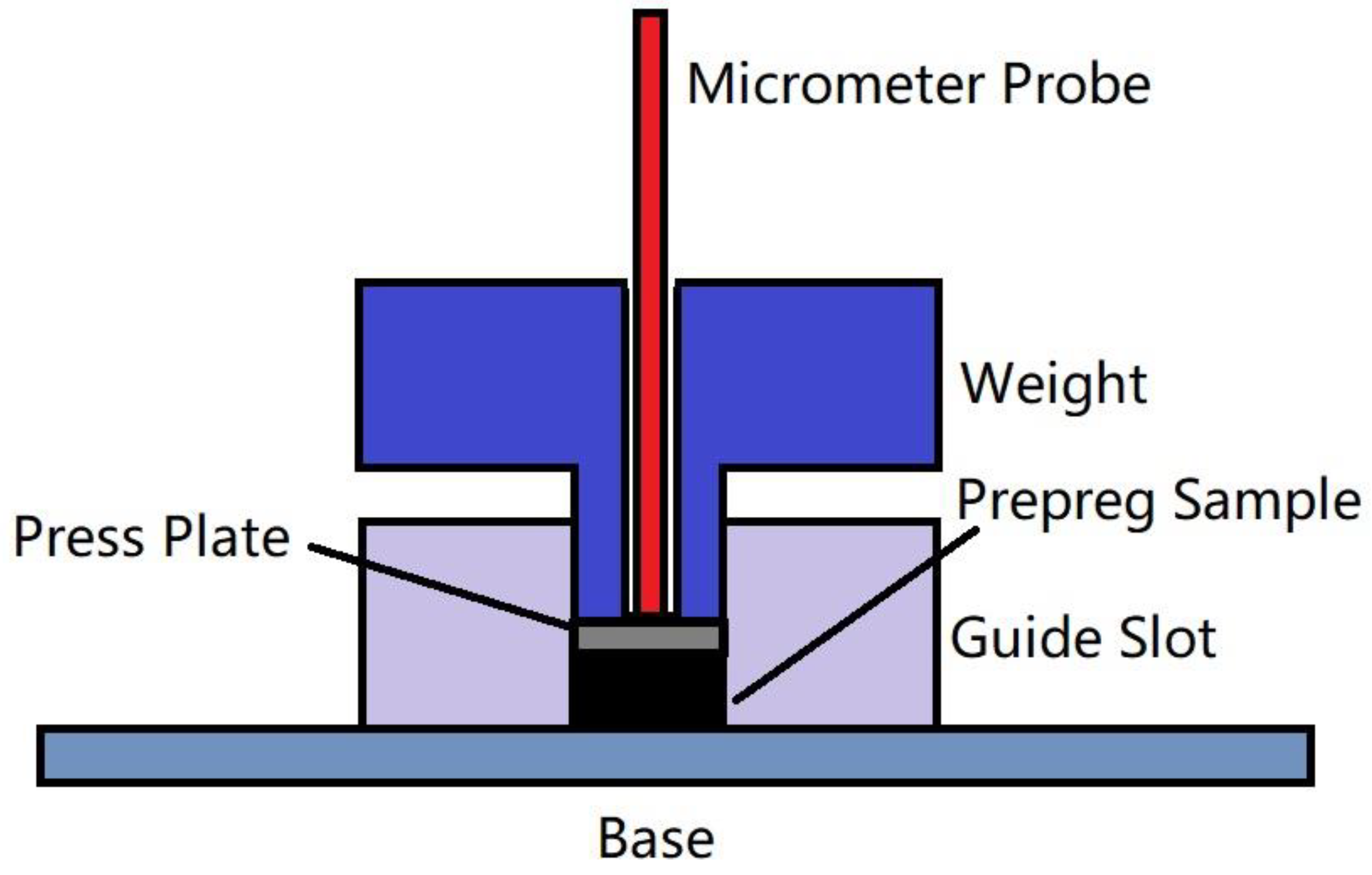 Polymers 13 04180 g005 550